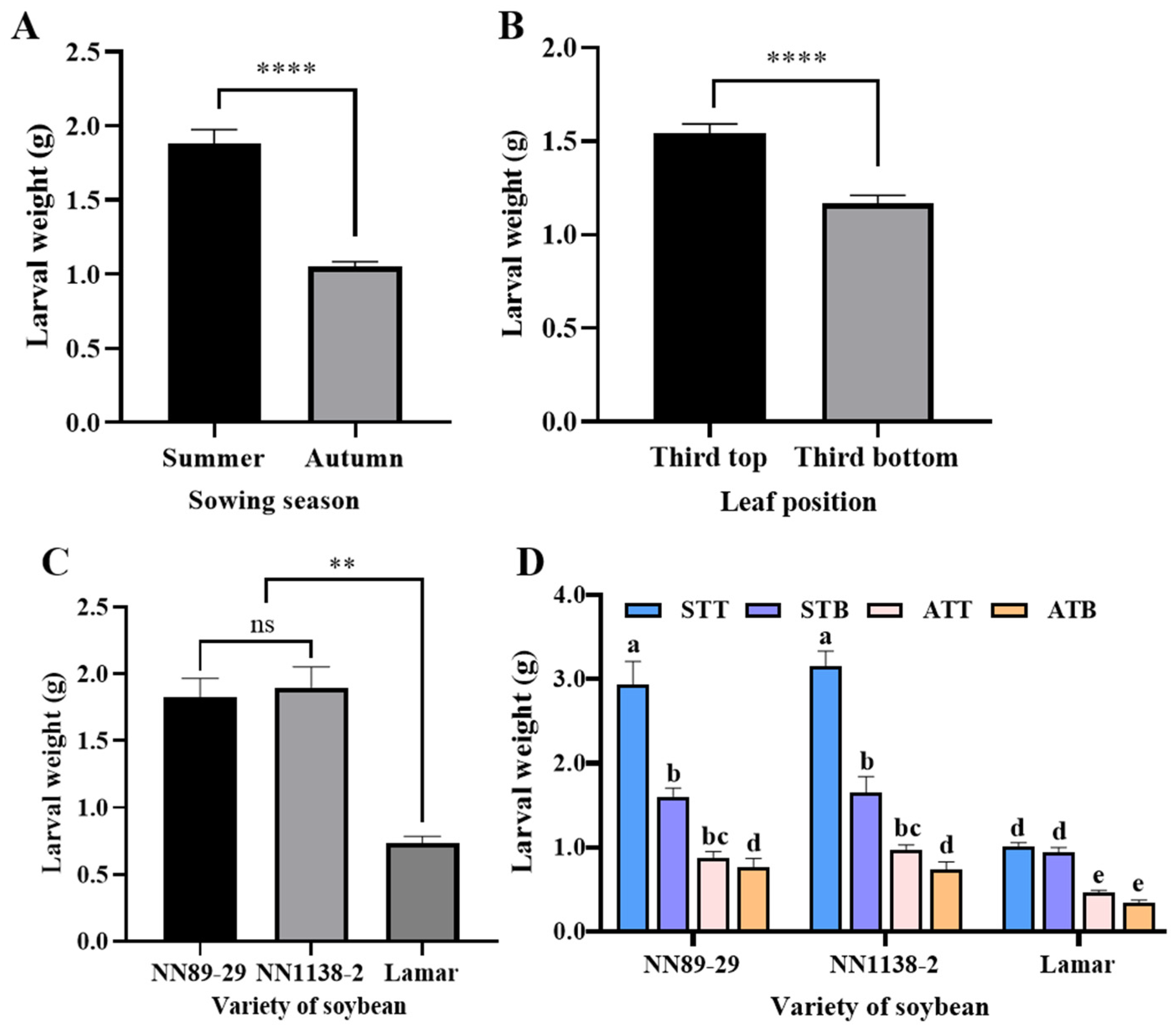 Agronomy 14 00397 g003 Agronomy 14 00397 g003
