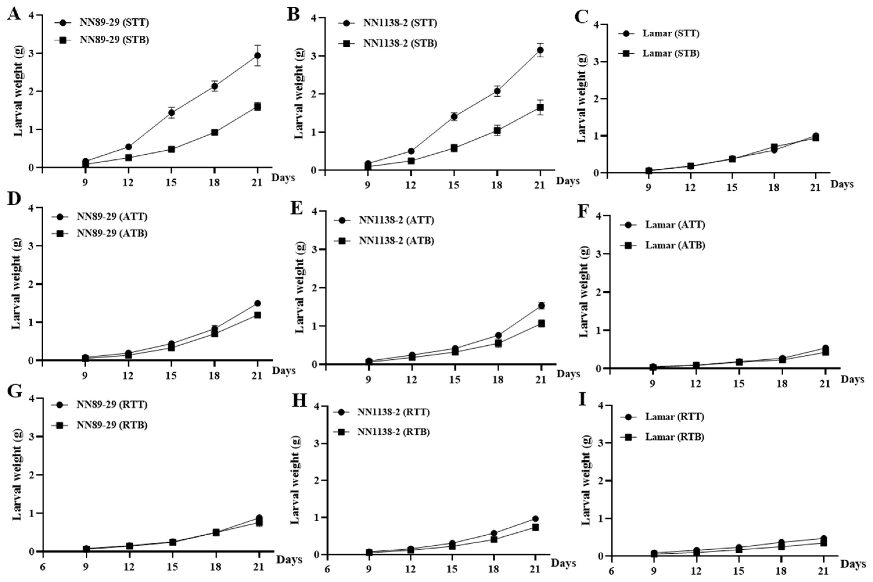 Agronomy 14 00397 g005 Agronomy 14 00397 g005