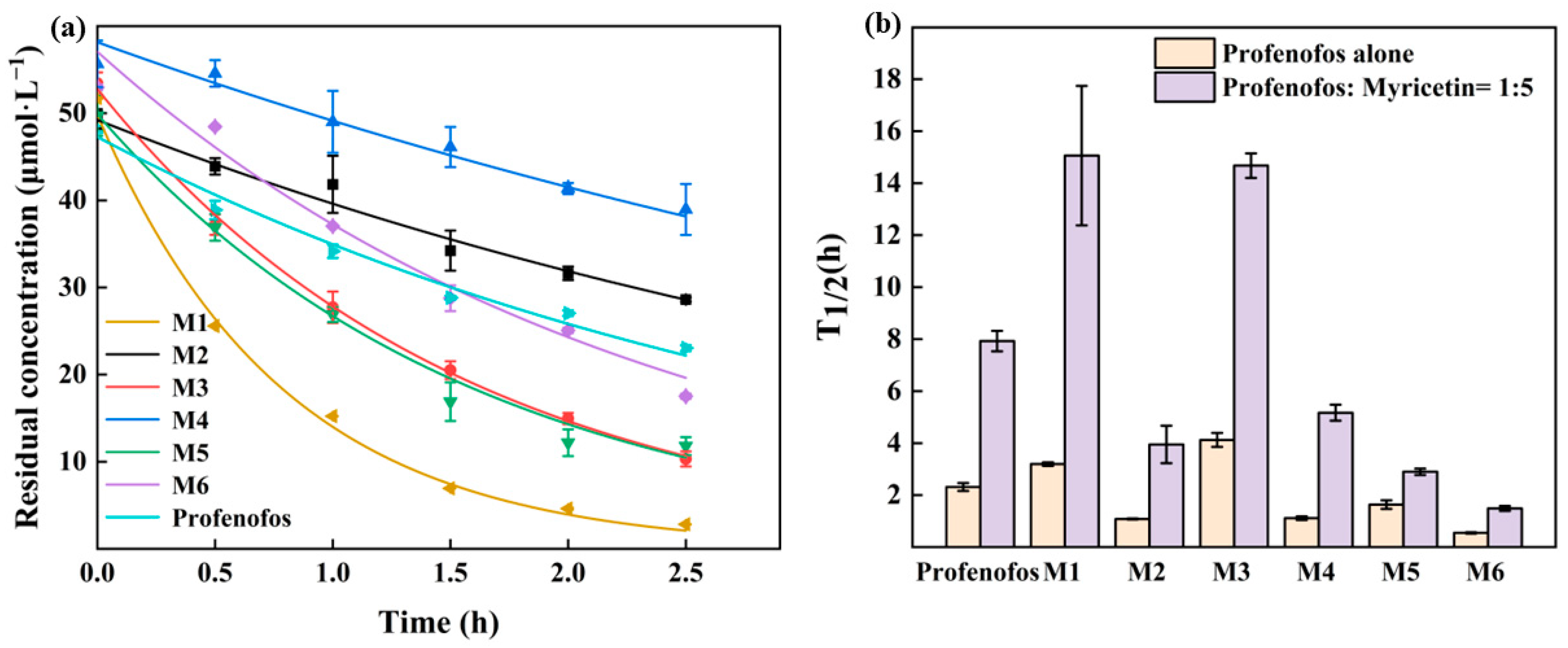Agronomy 14 00399 g003