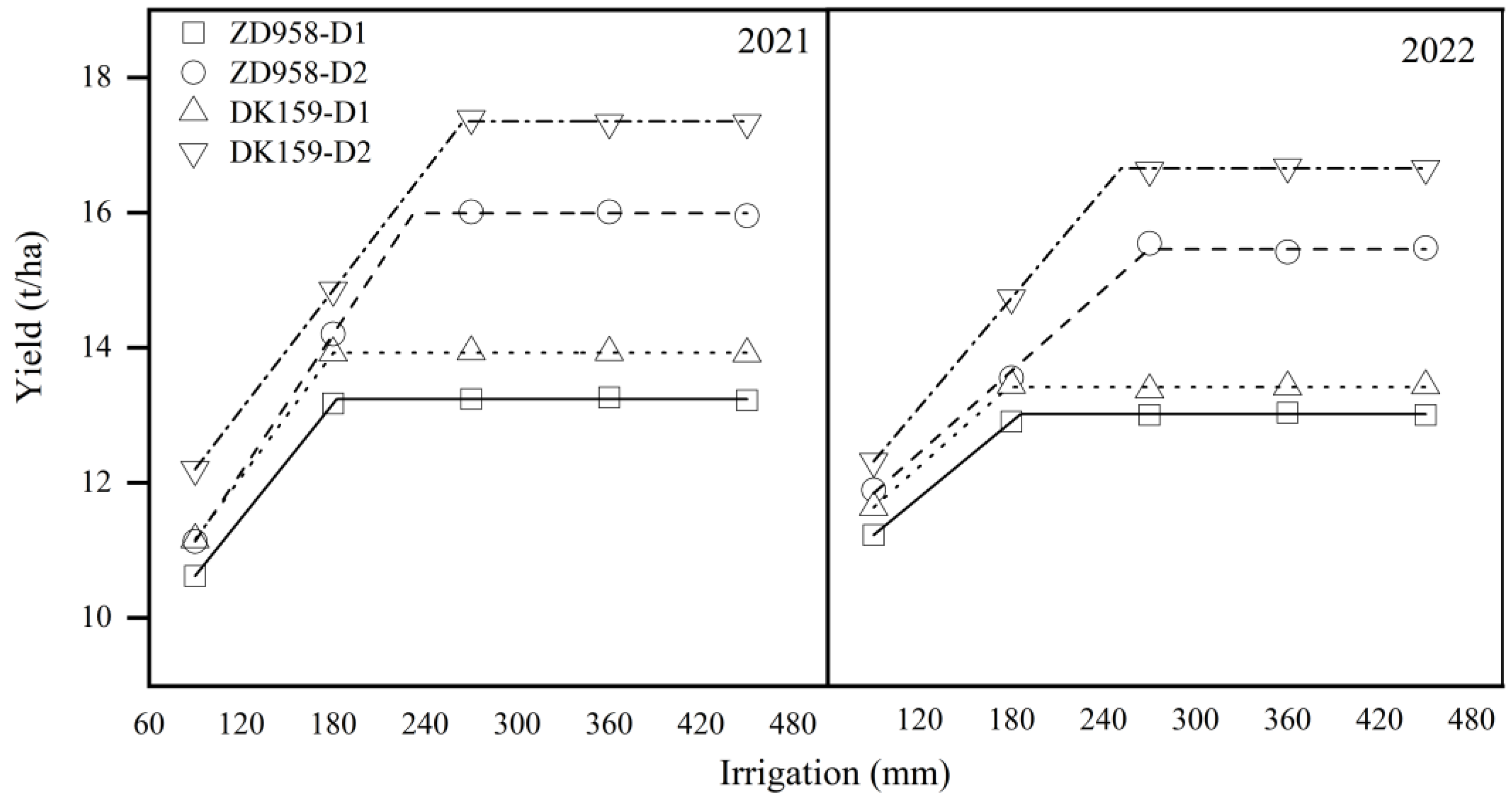 Agronomy 14 00400 g002
