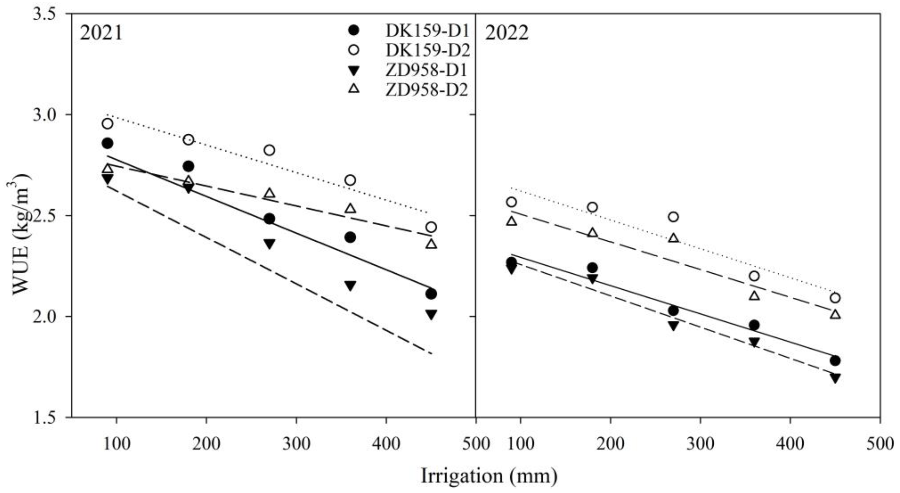 Agronomy 14 00400 g004