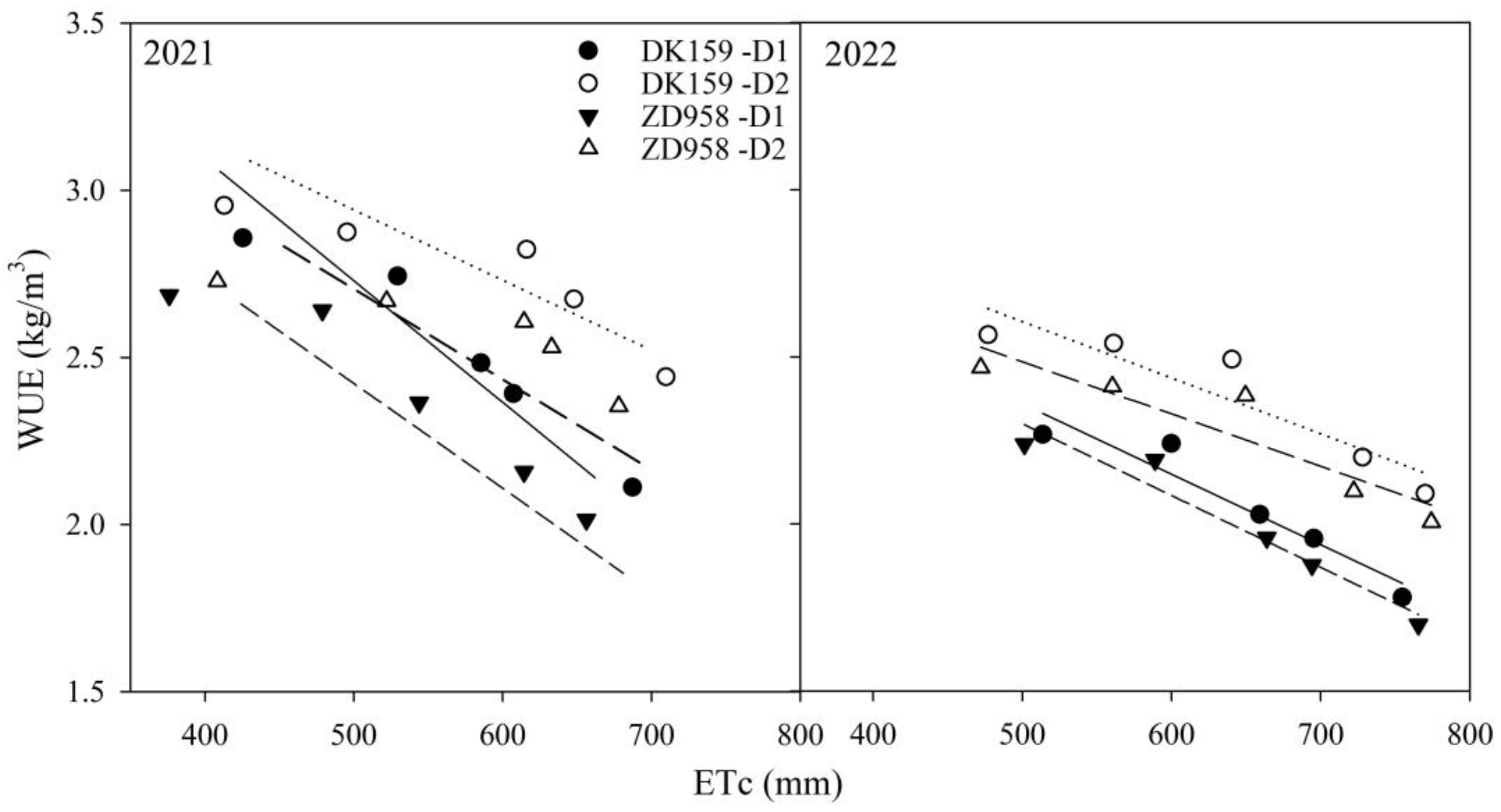Agronomy 14 00400 g005
