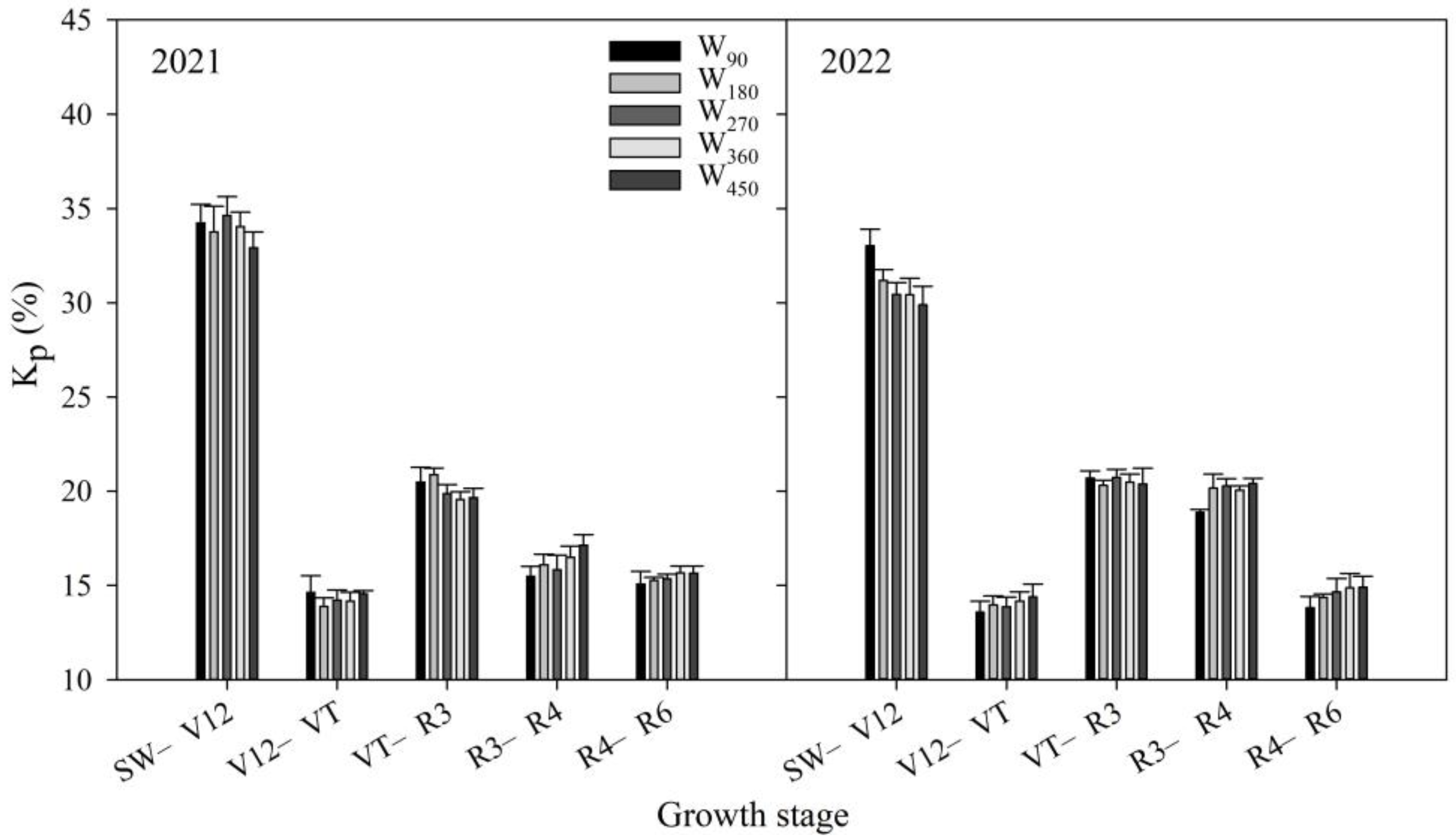 Agronomy 14 00400 g007