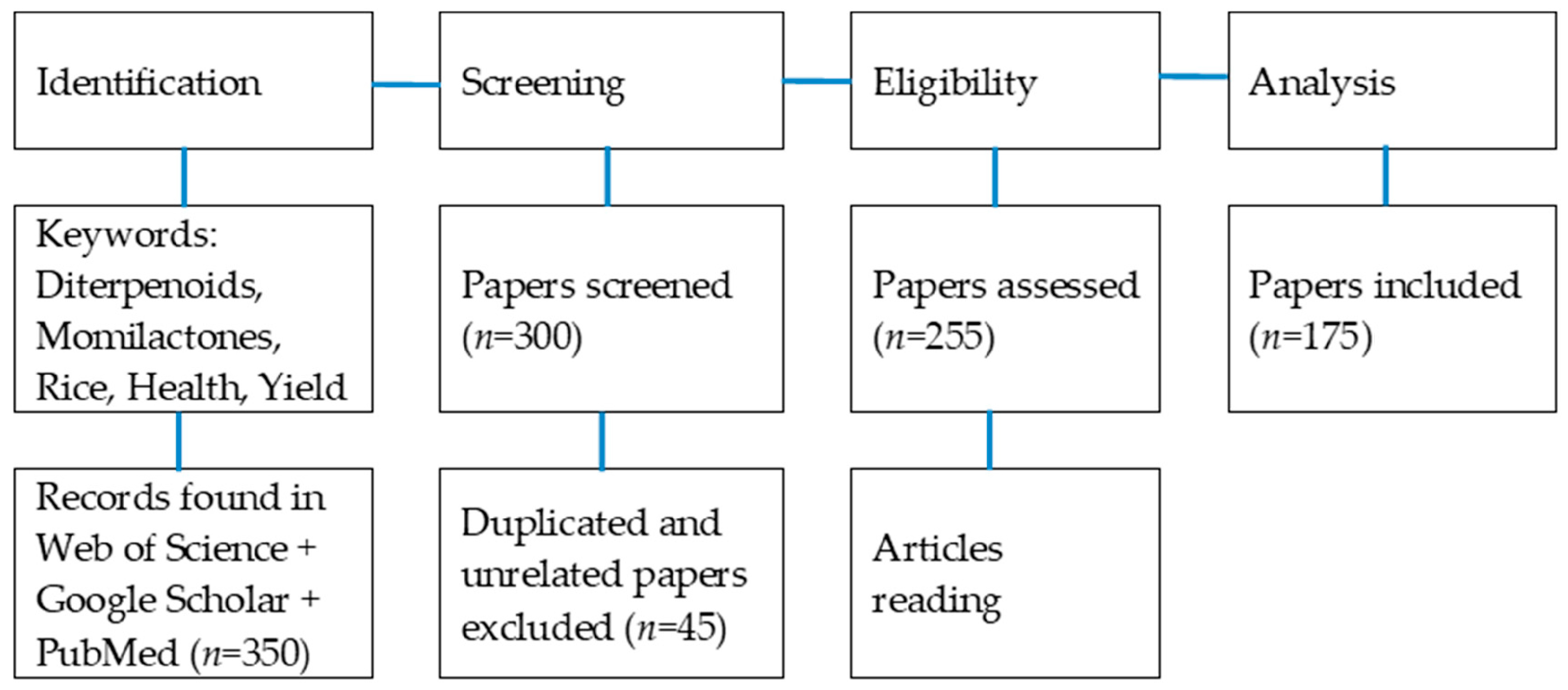 Agronomy 14 00405 g003 Agronomy 14 00405 g003