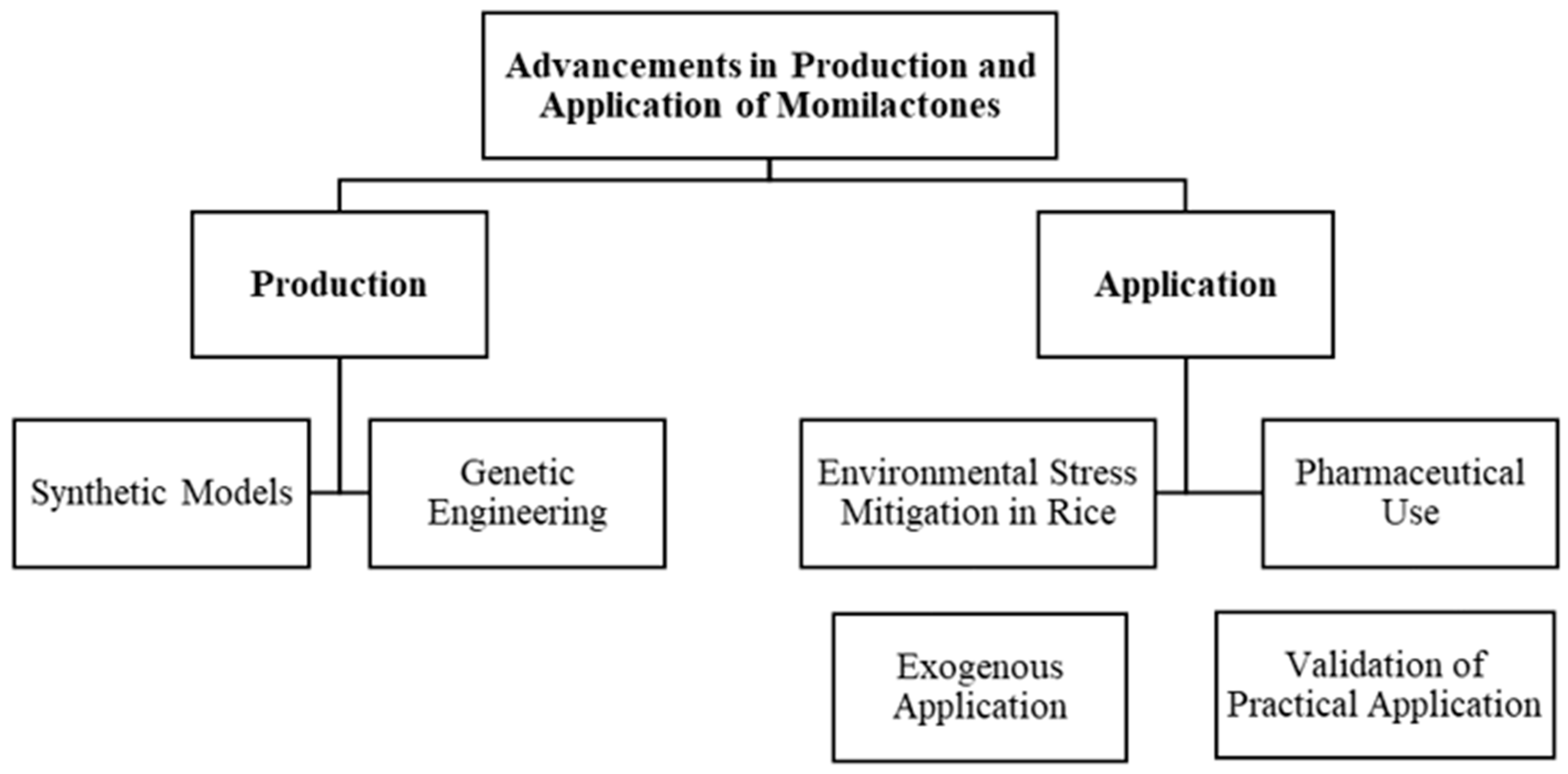 Agronomy 14 00405 g006 Agronomy 14 00405 g006