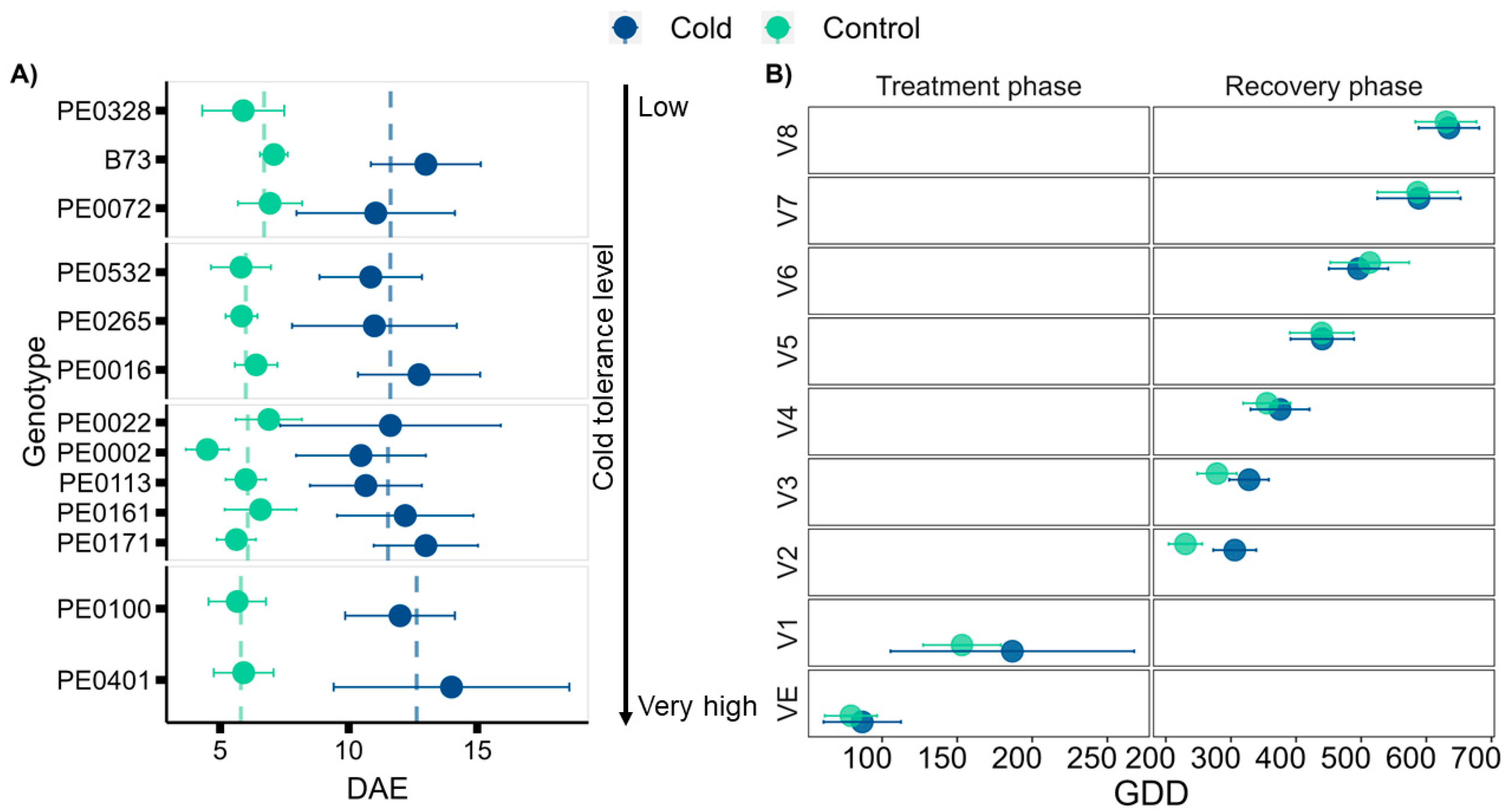 Agronomy 14 00408 g001 Agronomy 14 00408 g001