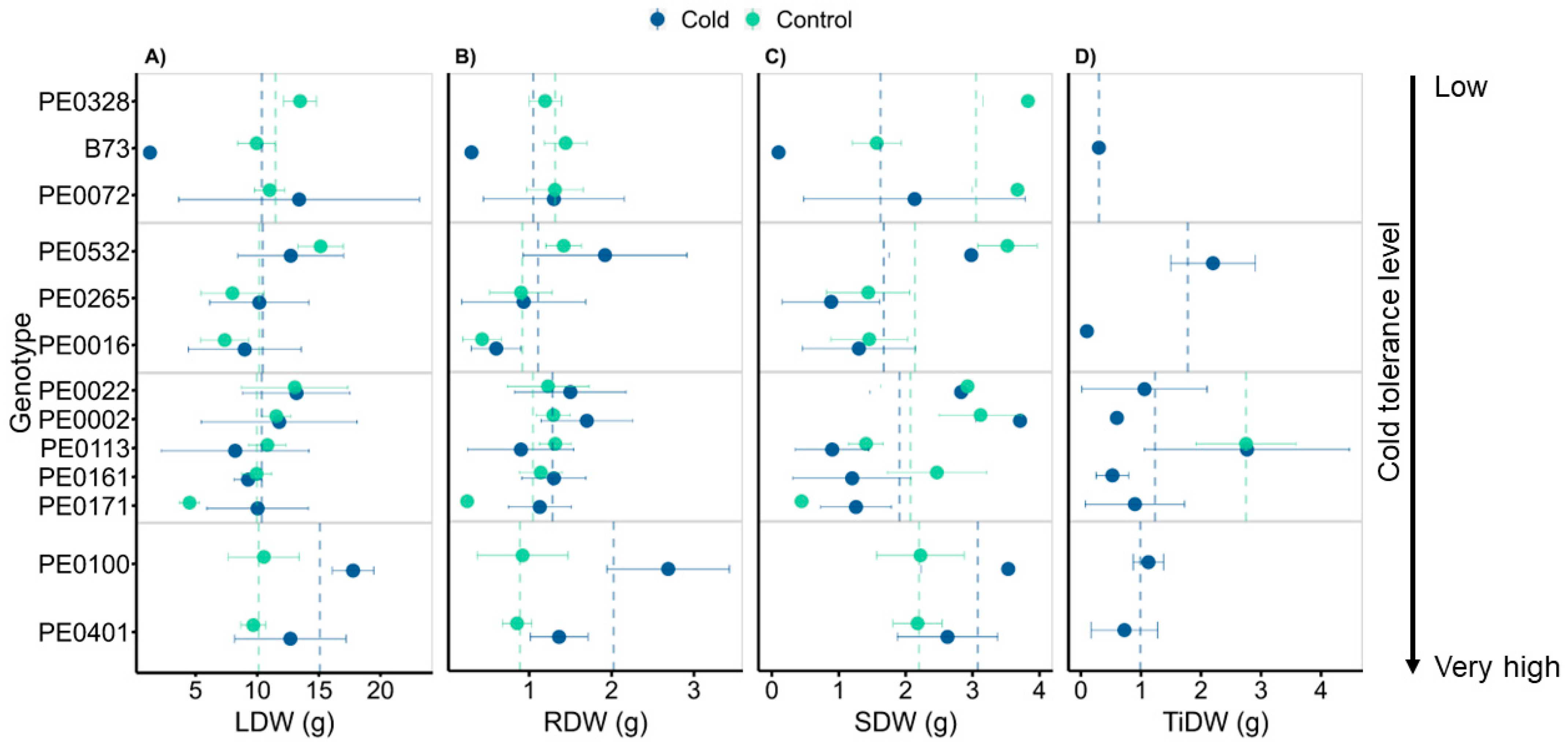 Agronomy 14 00408 g002 Agronomy 14 00408 g002