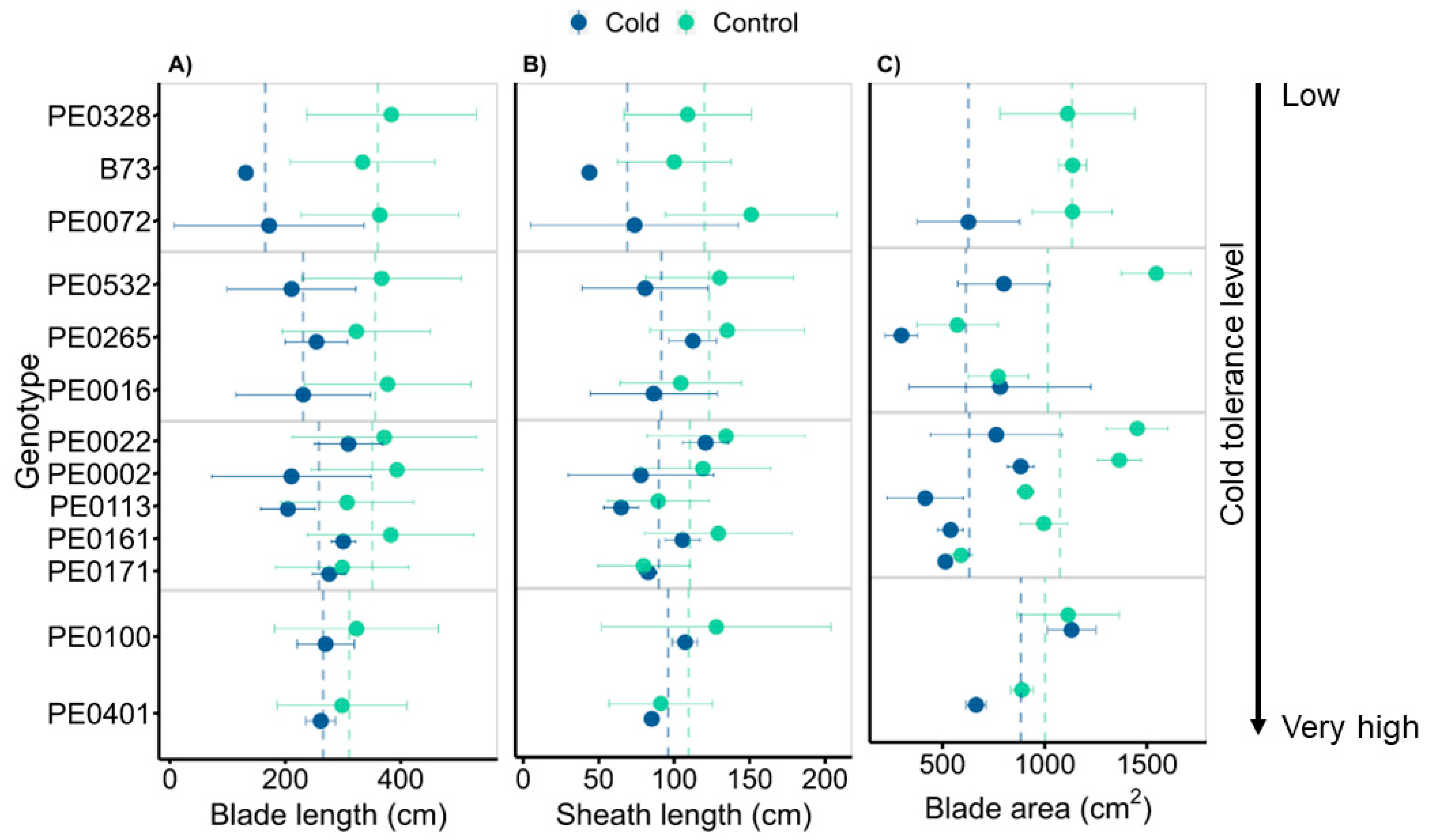 Agronomy 14 00408 g003 Agronomy 14 00408 g003