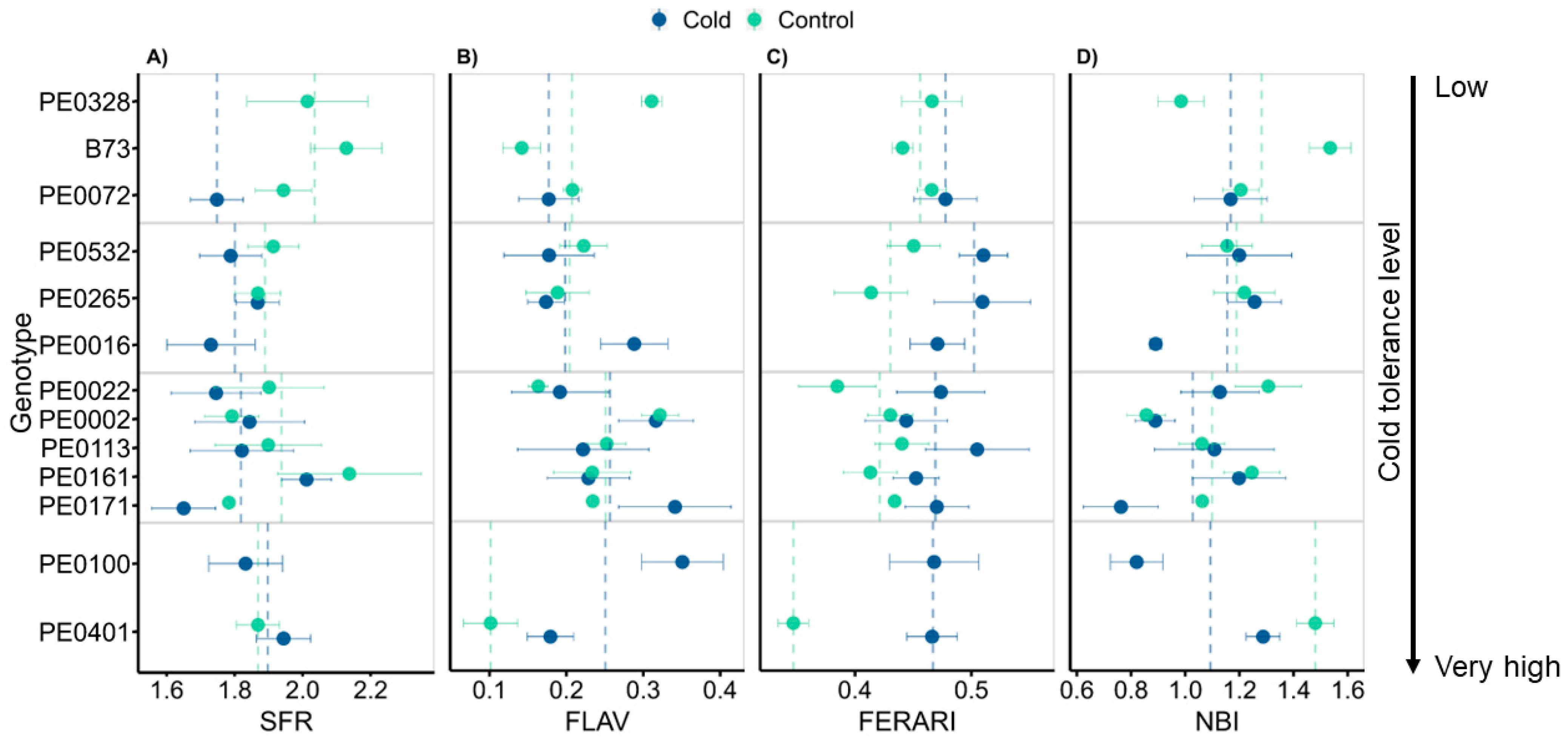Agronomy 14 00408 g004 Agronomy 14 00408 g004