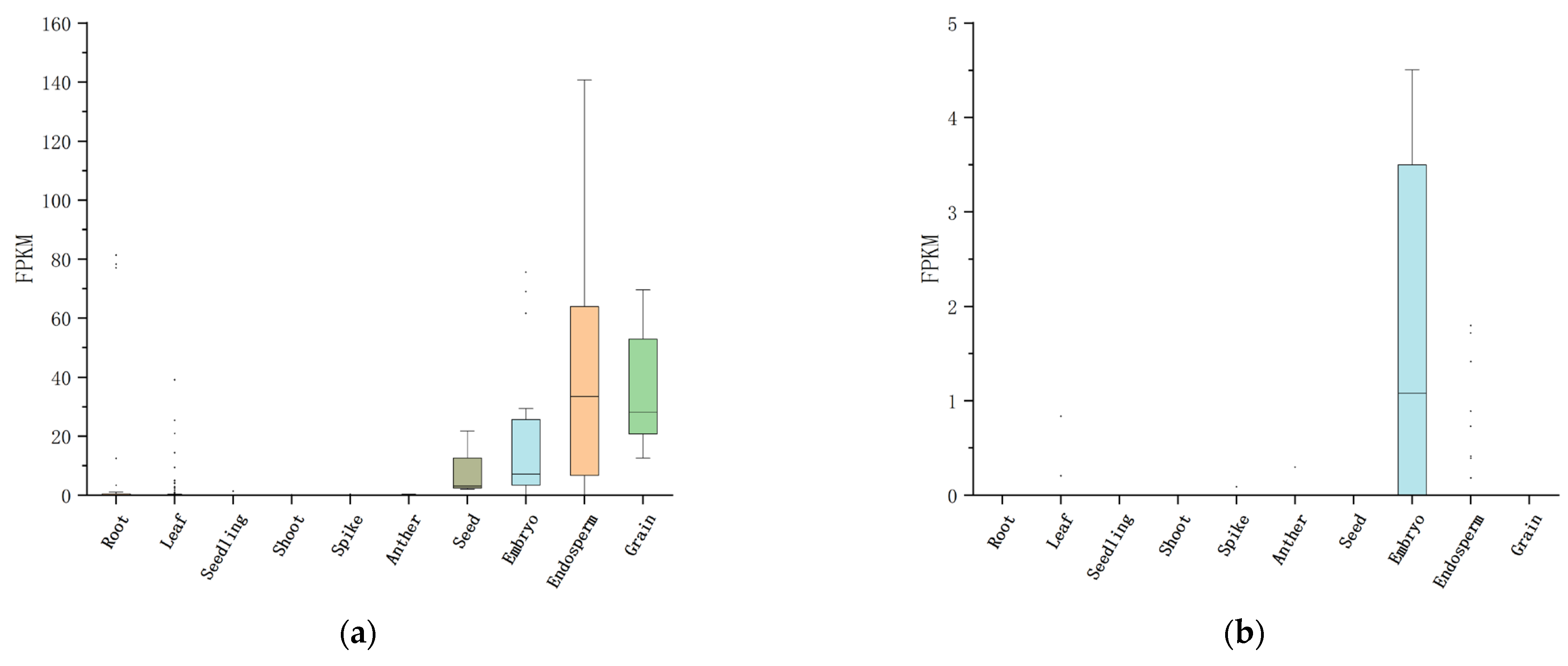 Agronomy 14 00410 g003 Agronomy 14 00410 g003