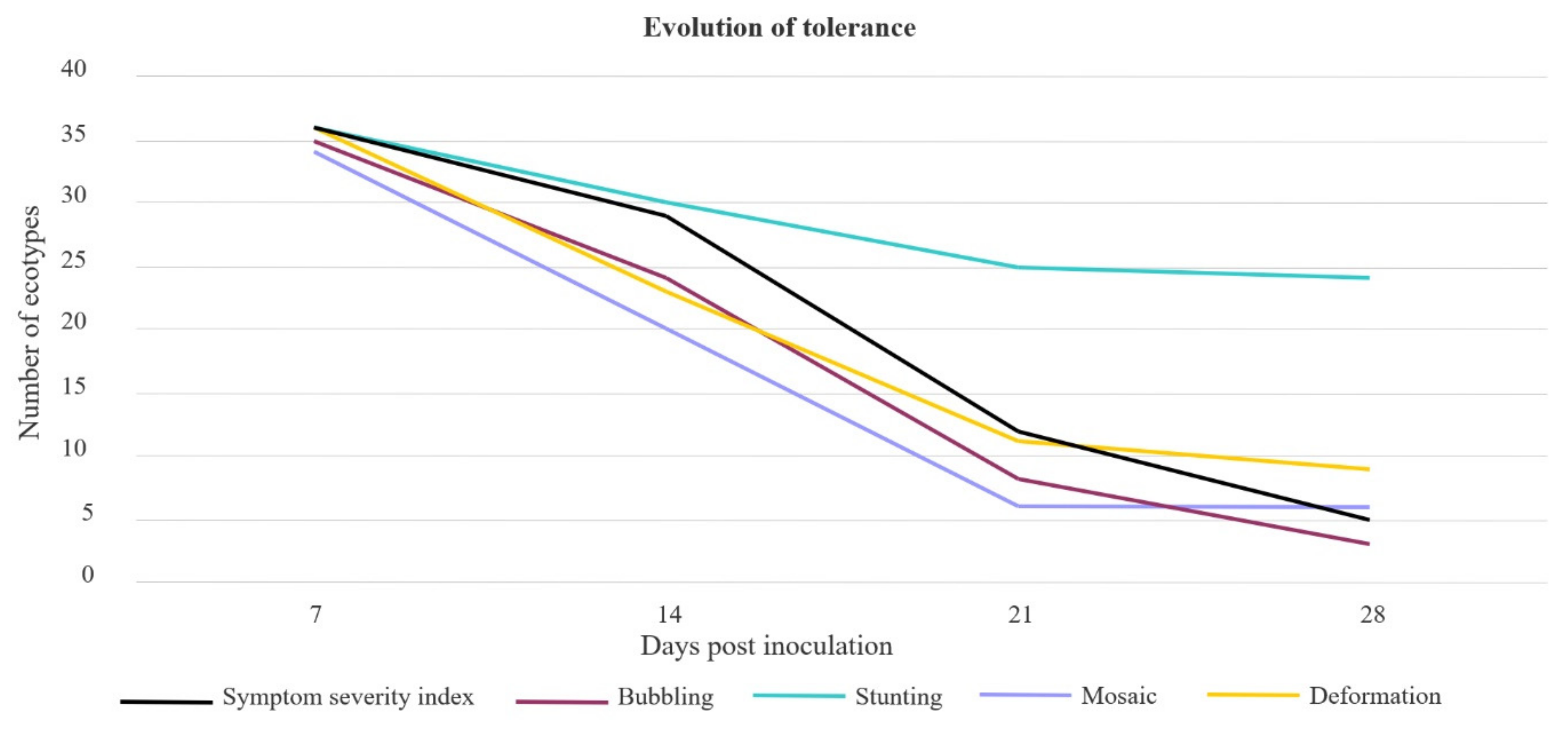 Agronomy 14 00412 g003