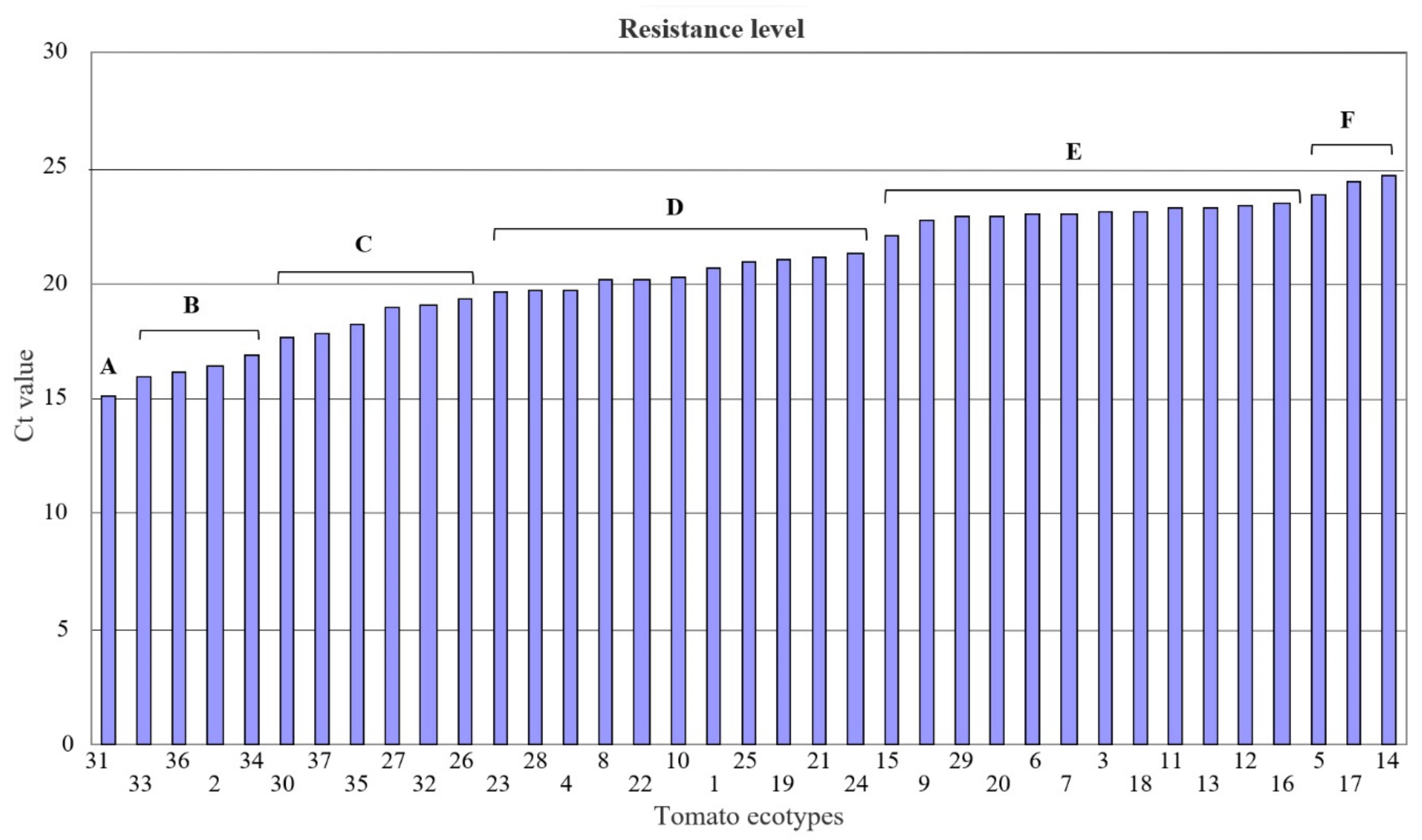 Agronomy 14 00412 g004