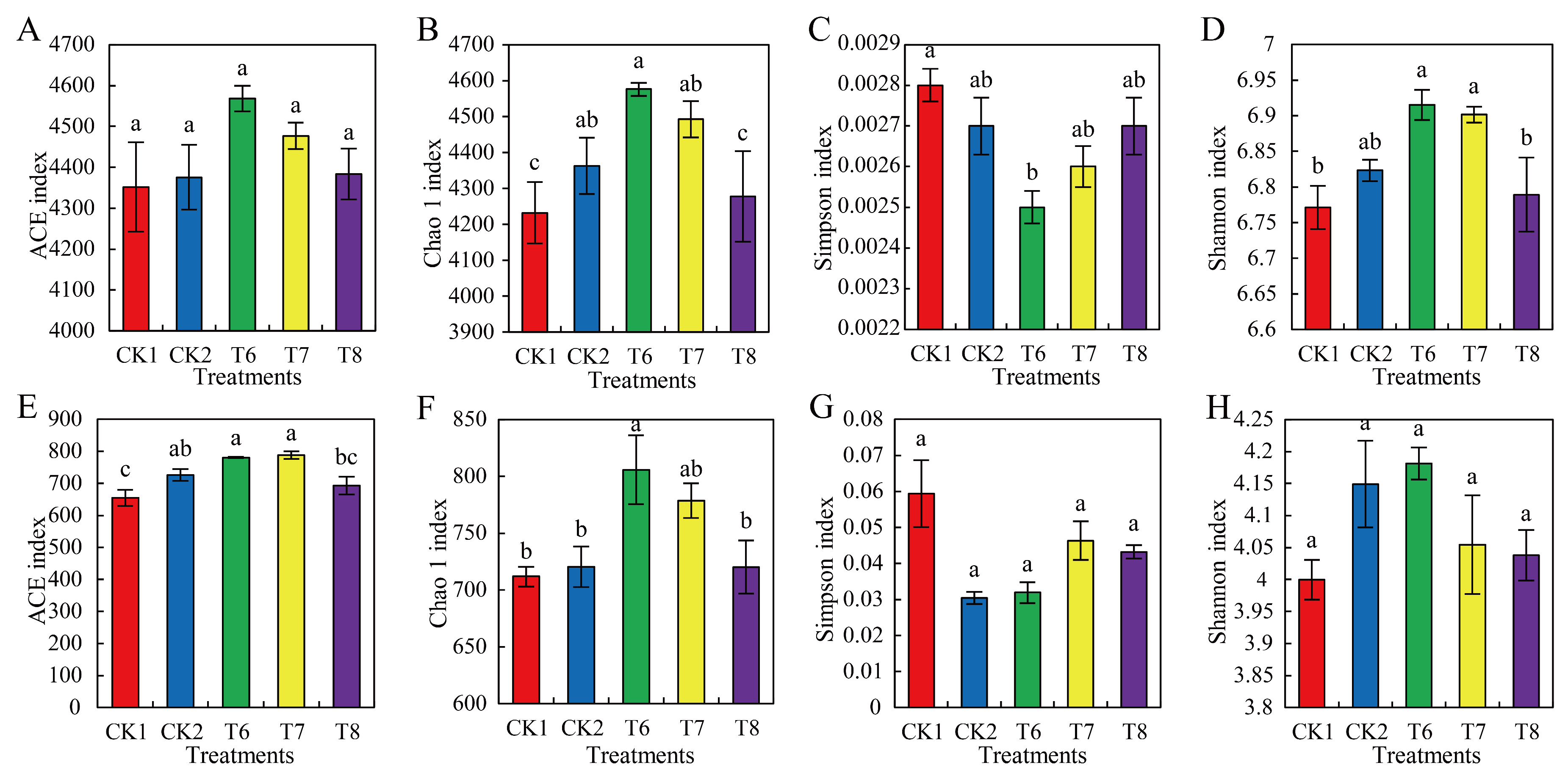 Agronomy 14 00413 g003