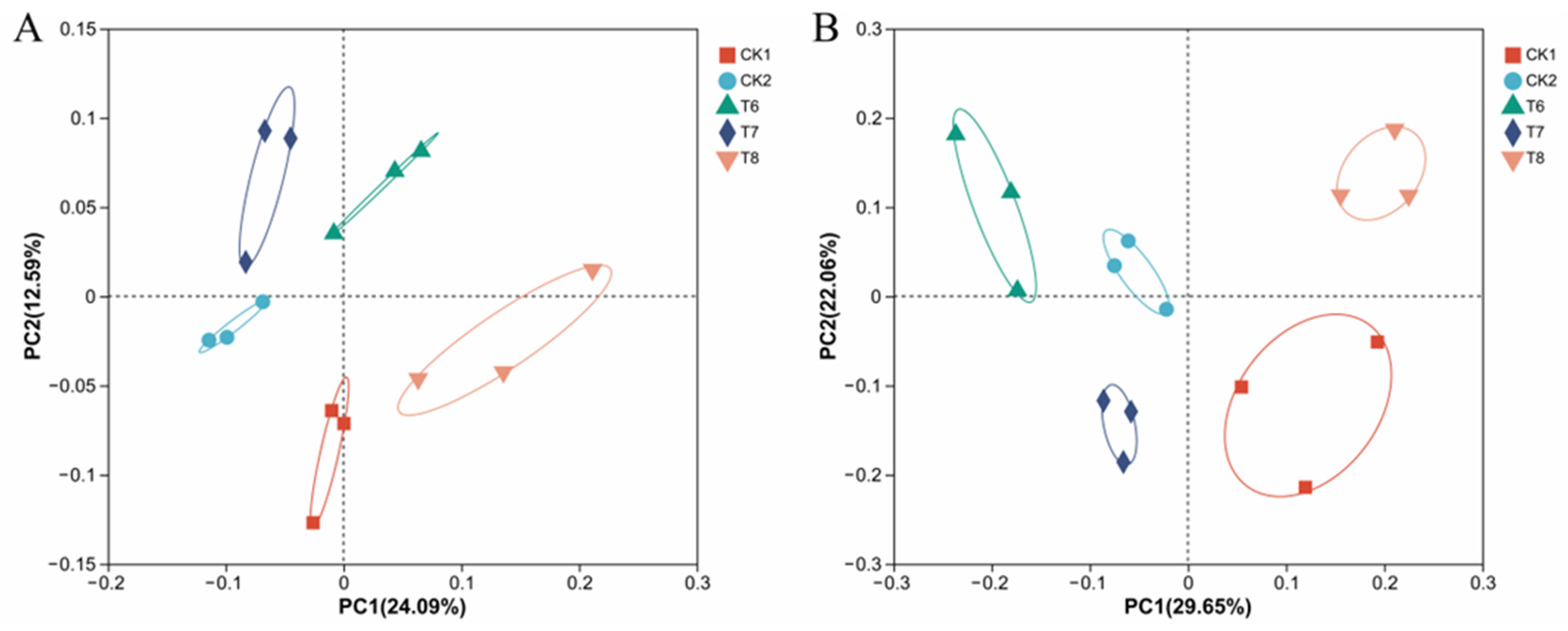 Agronomy 14 00413 g004