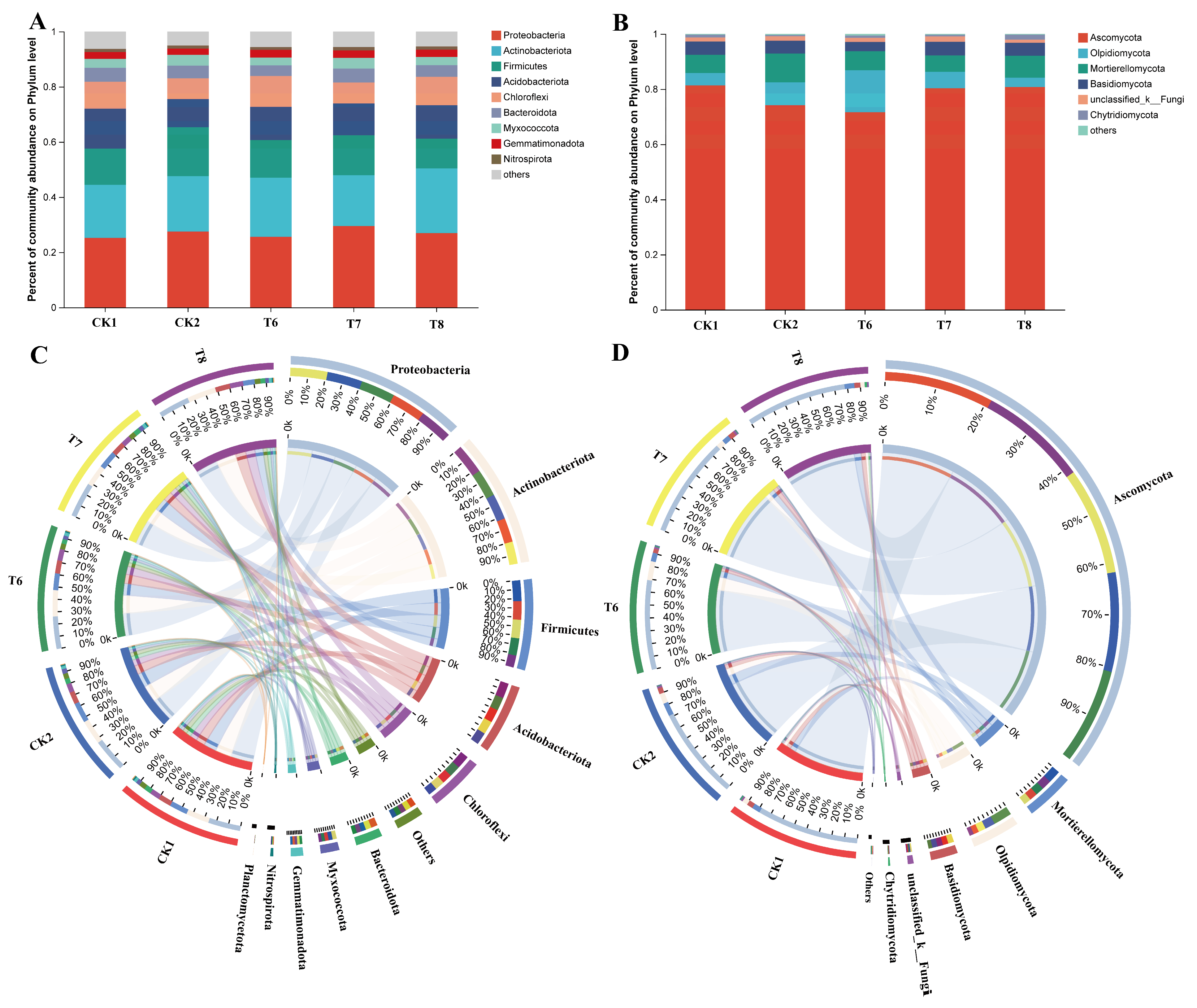 Agronomy 14 00413 g005