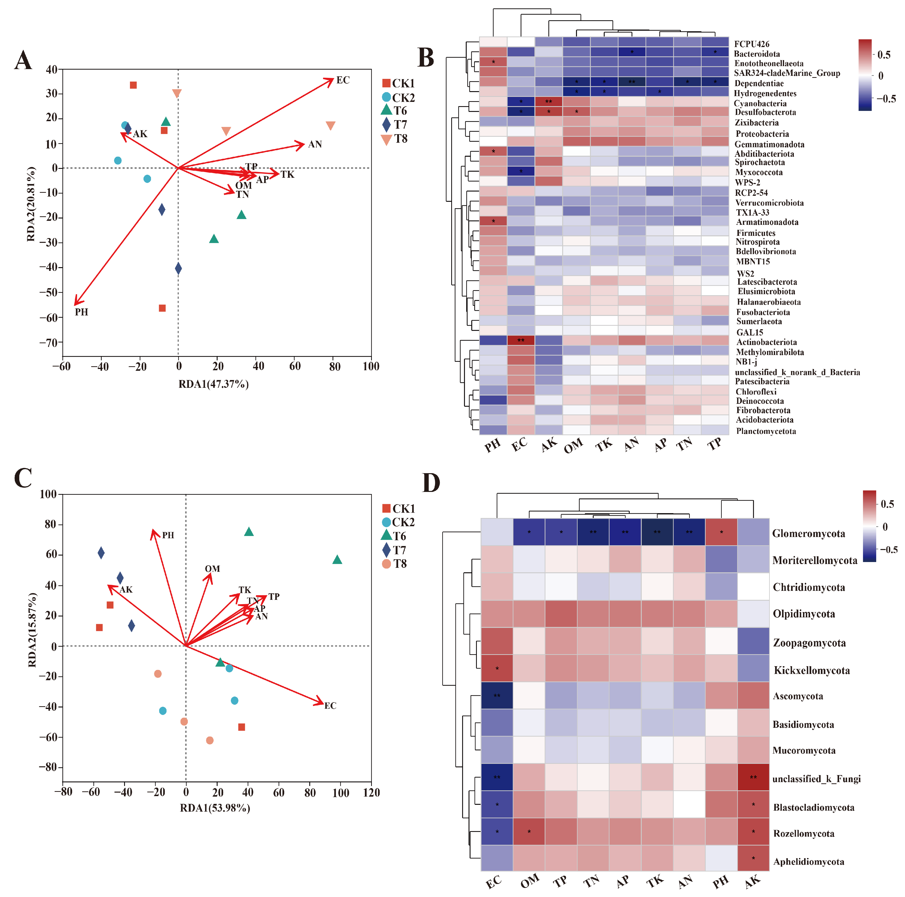 Agronomy 14 00413 g006