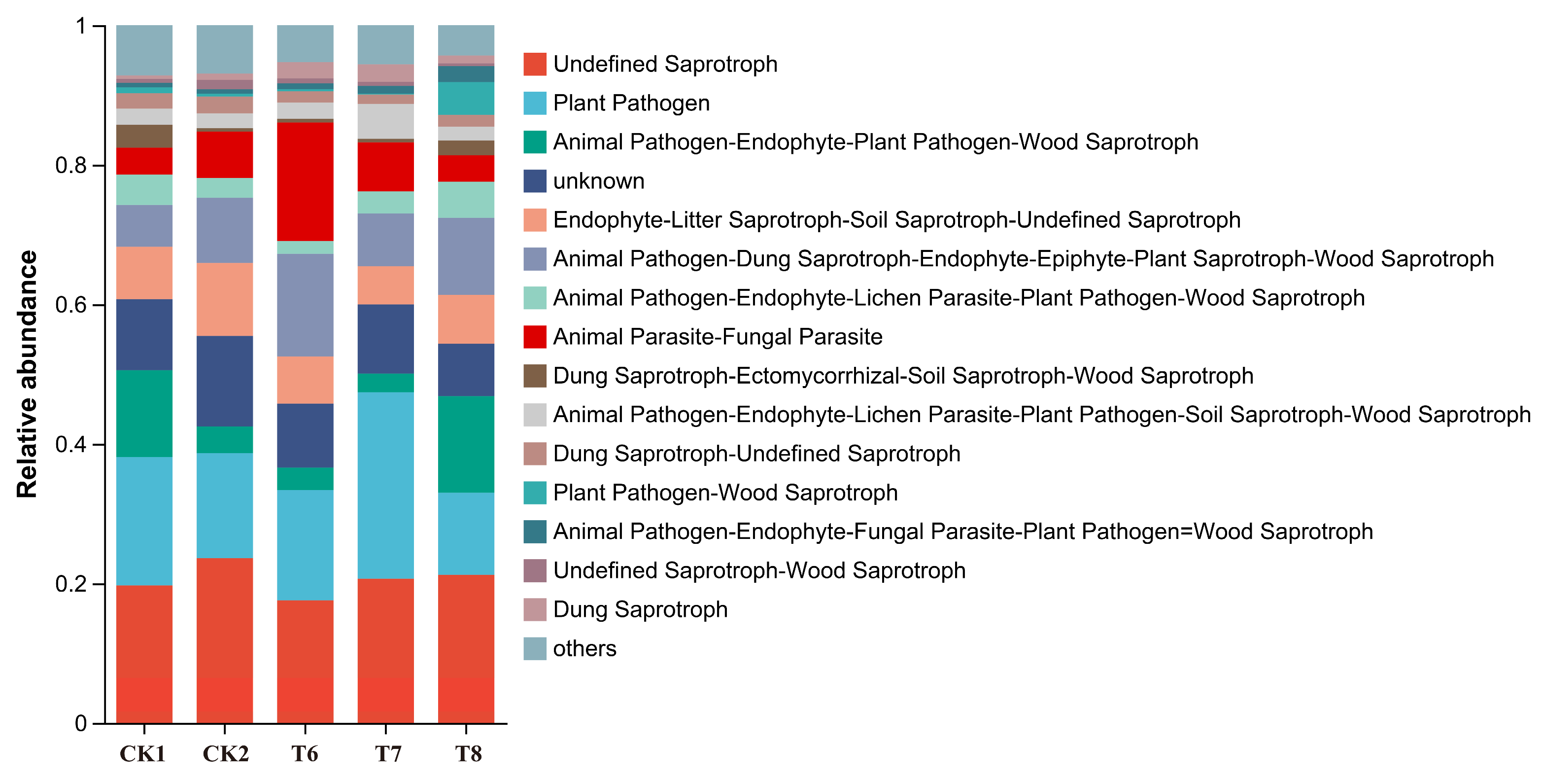 Agronomy 14 00413 g008