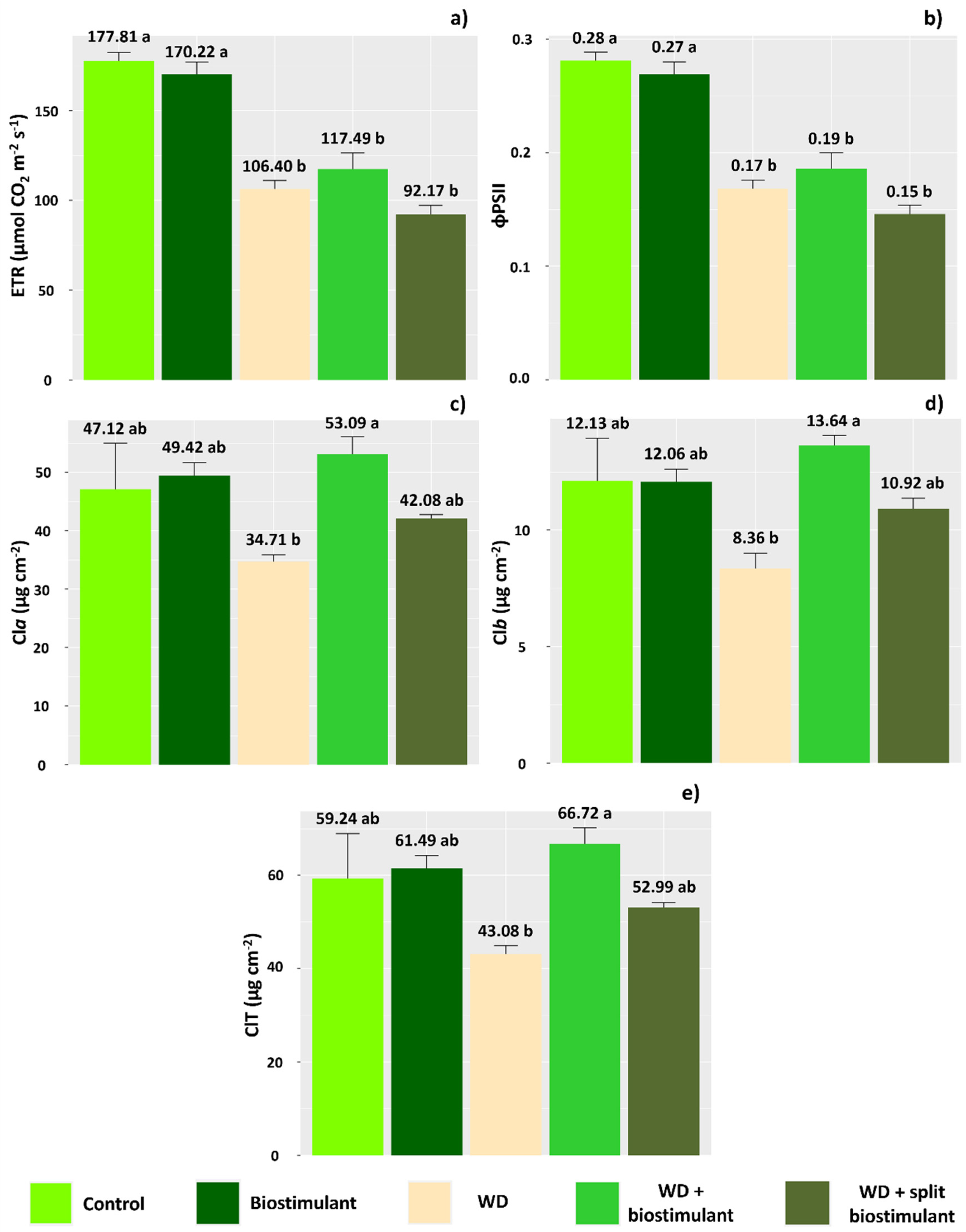 Agronomy 14 00414 g003