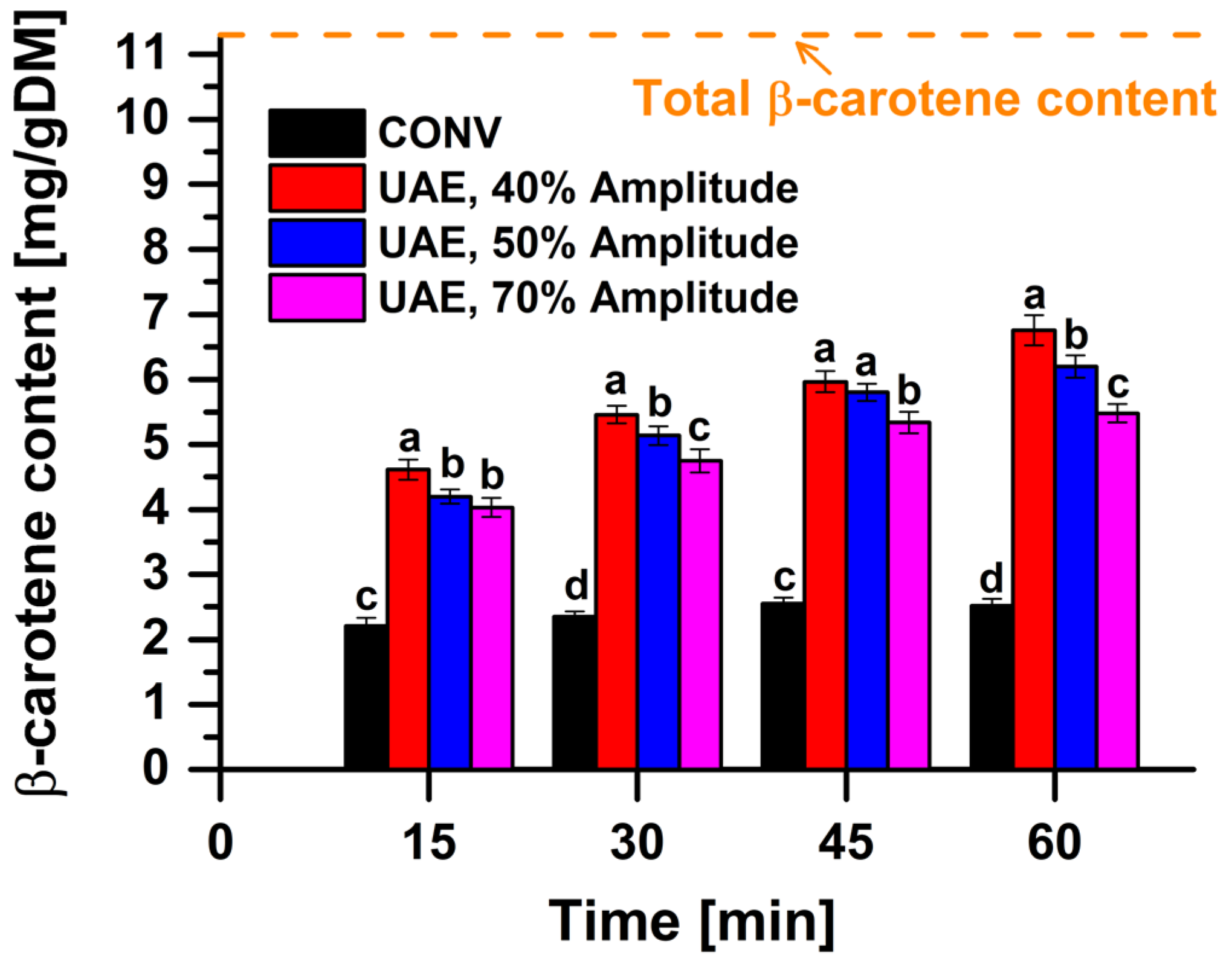 Agronomy 14 00416 g003