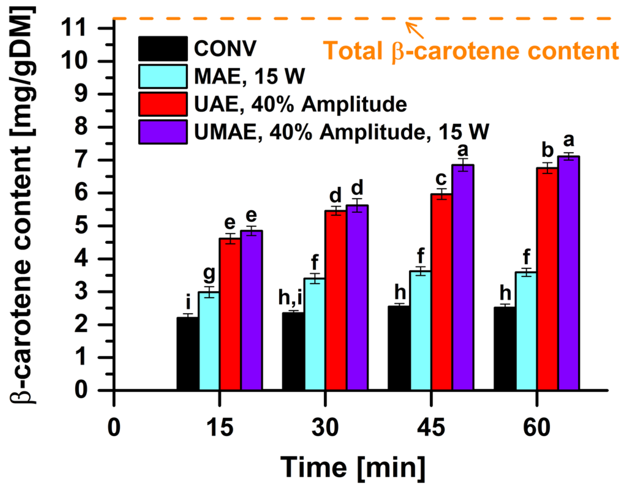 Agronomy 14 00416 g004