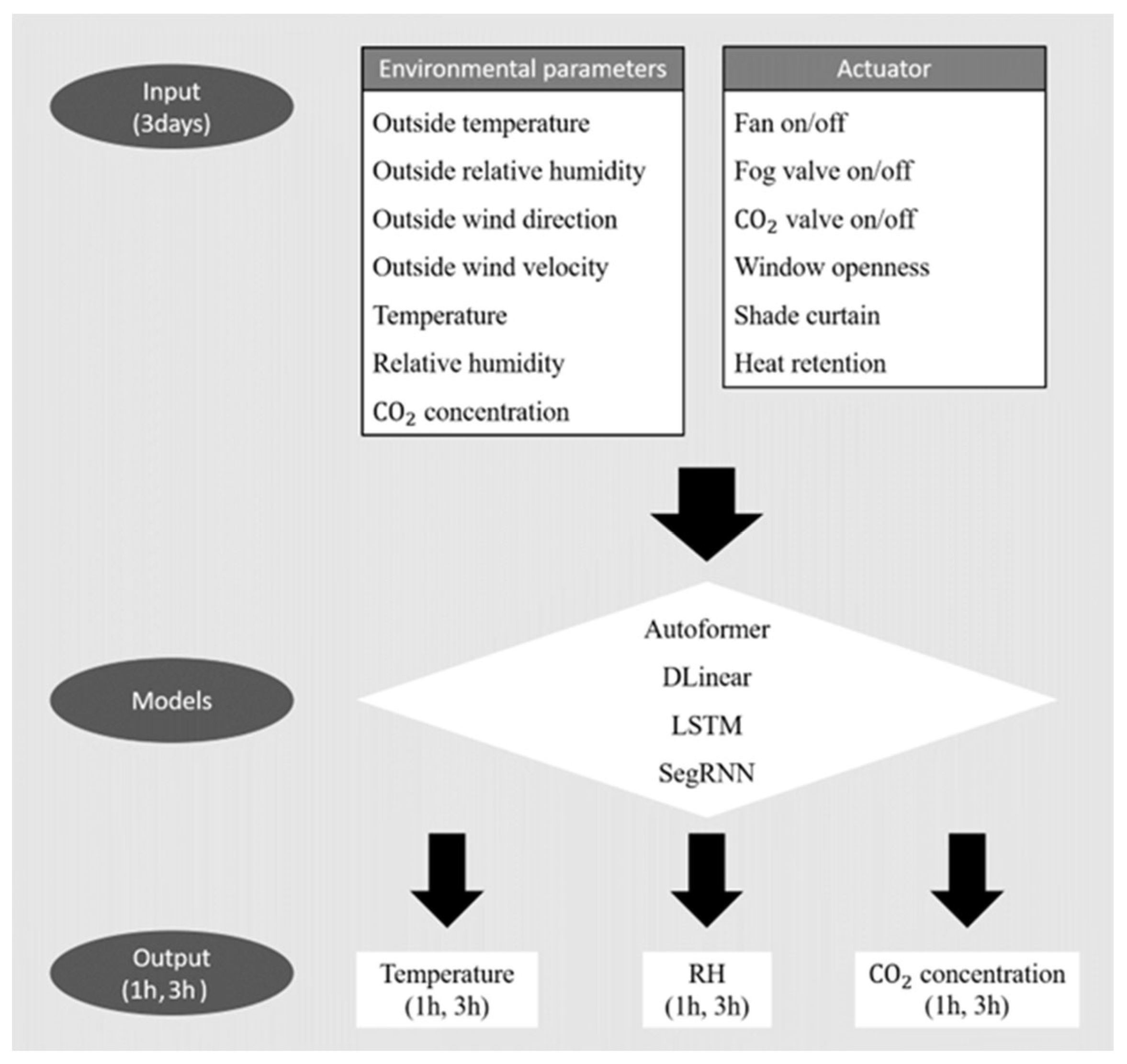 Agronomy 14 00417 g006