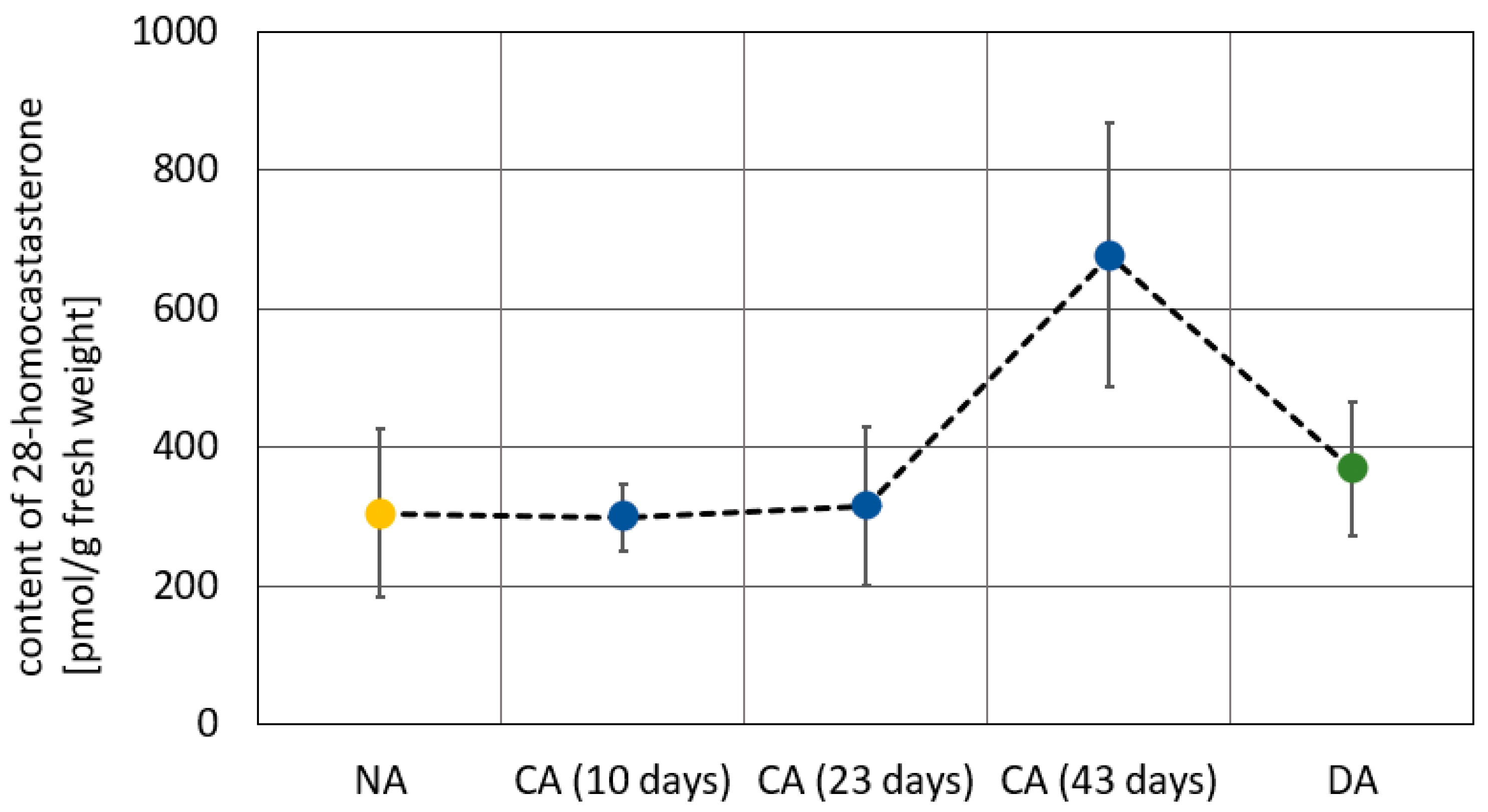 Agronomy 14 00419 g003 Agronomy 14 00419 g003