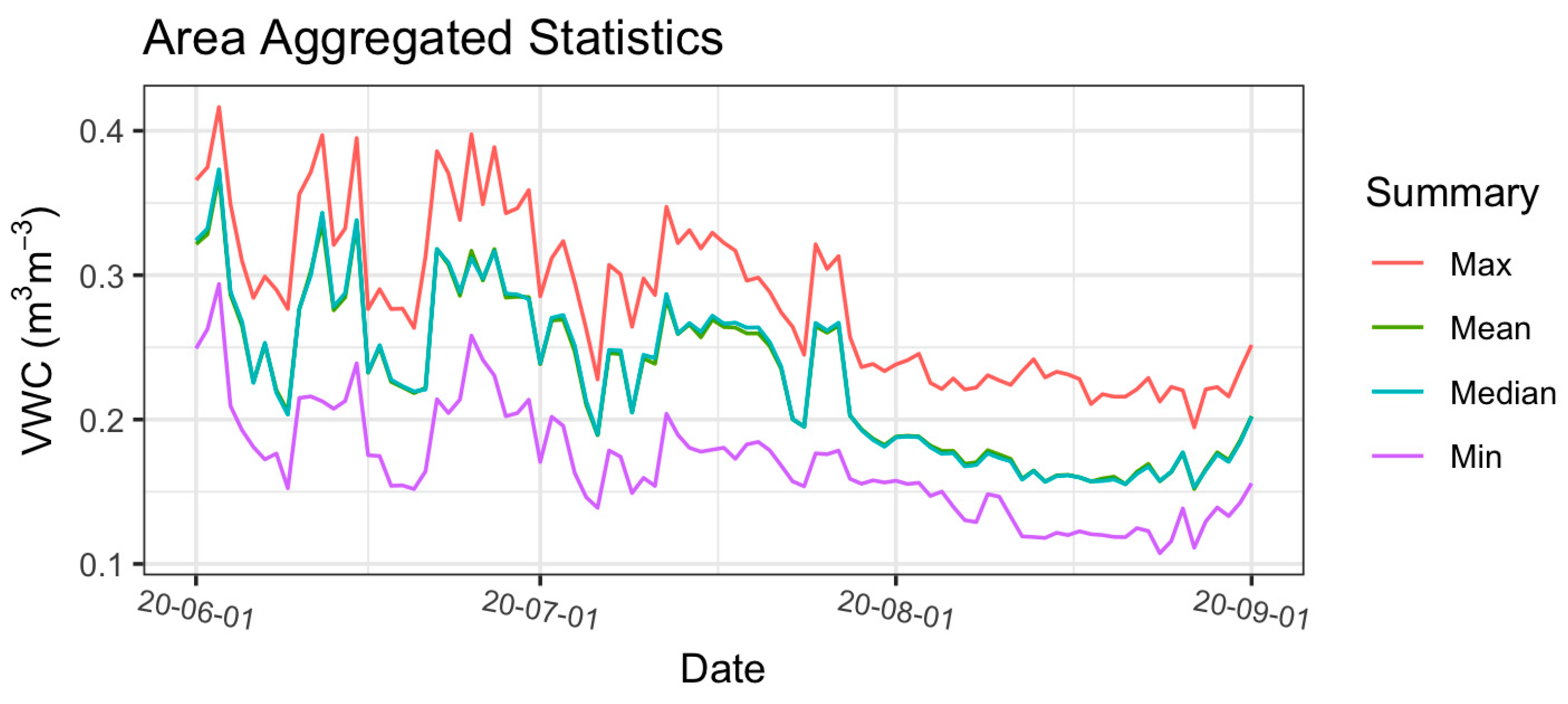 Agronomy 14 00421 g005