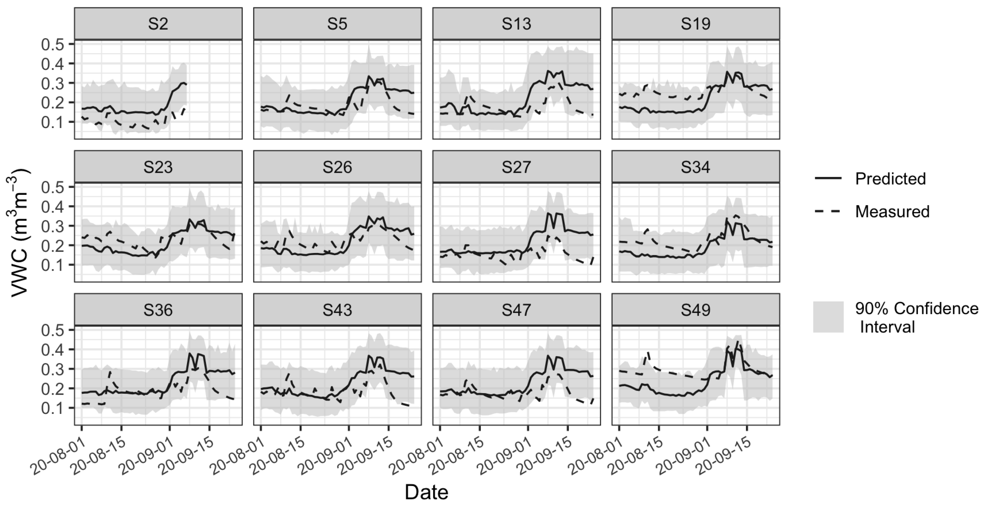 Agronomy 14 00421 g011