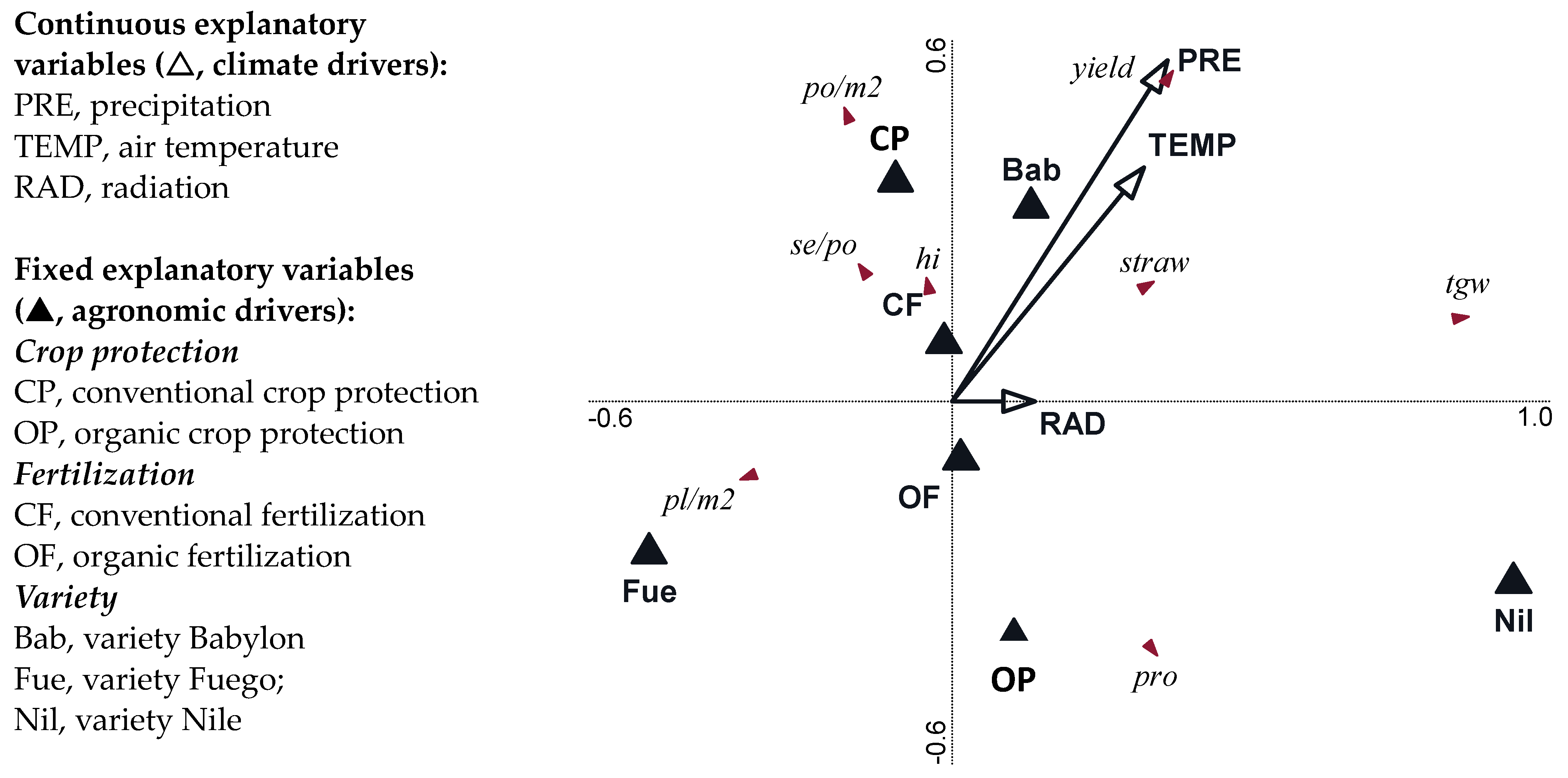 Agronomy 14 00422 g004
