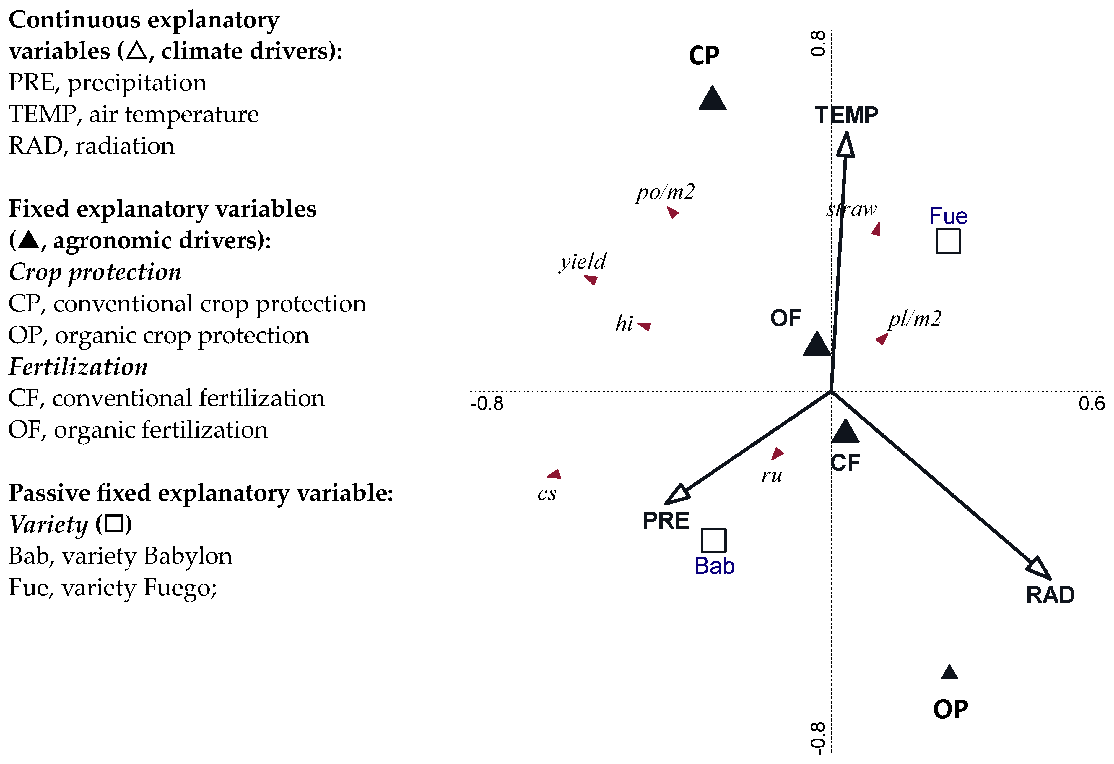 Agronomy 14 00422 g005