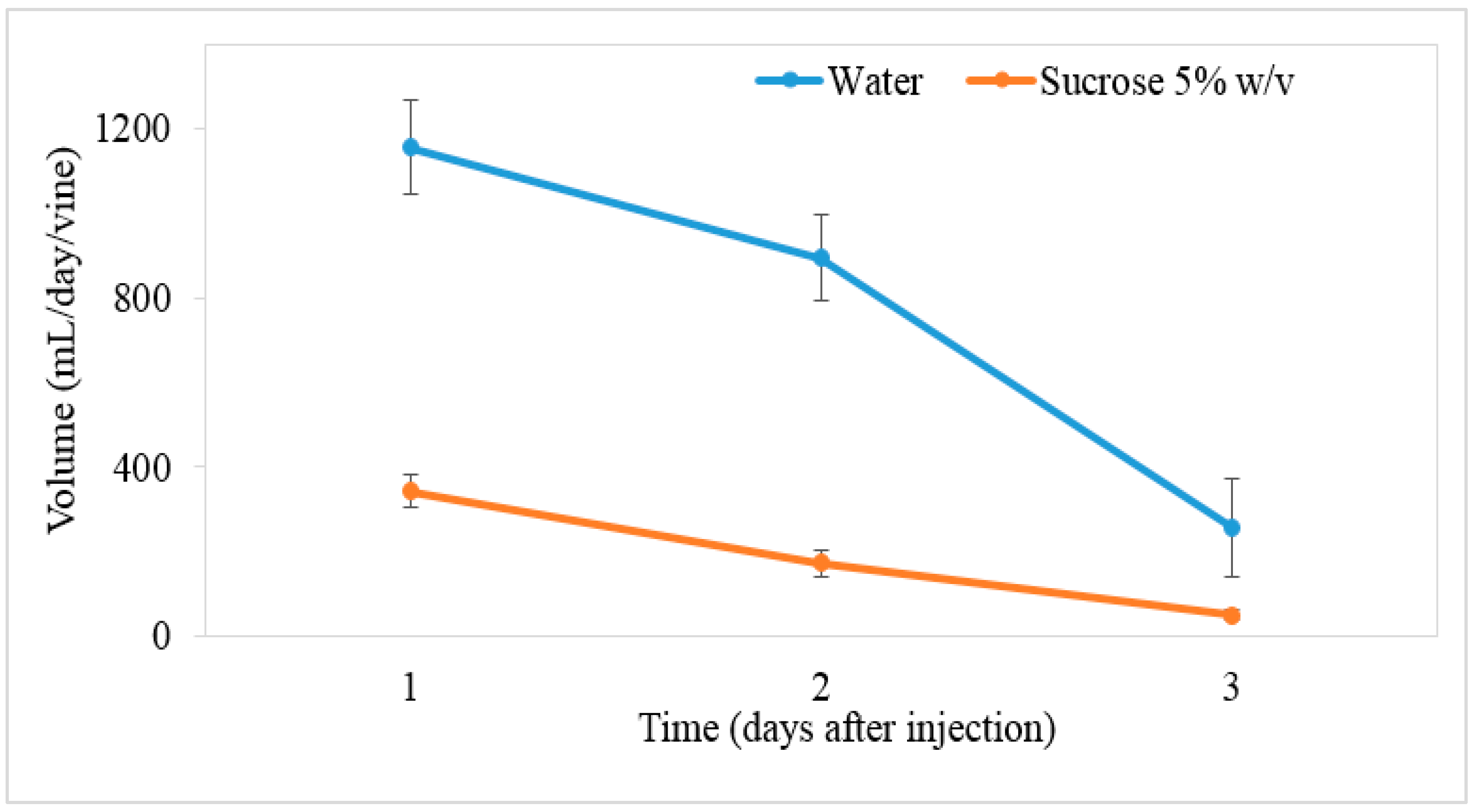 Agronomy 14 00425 g001