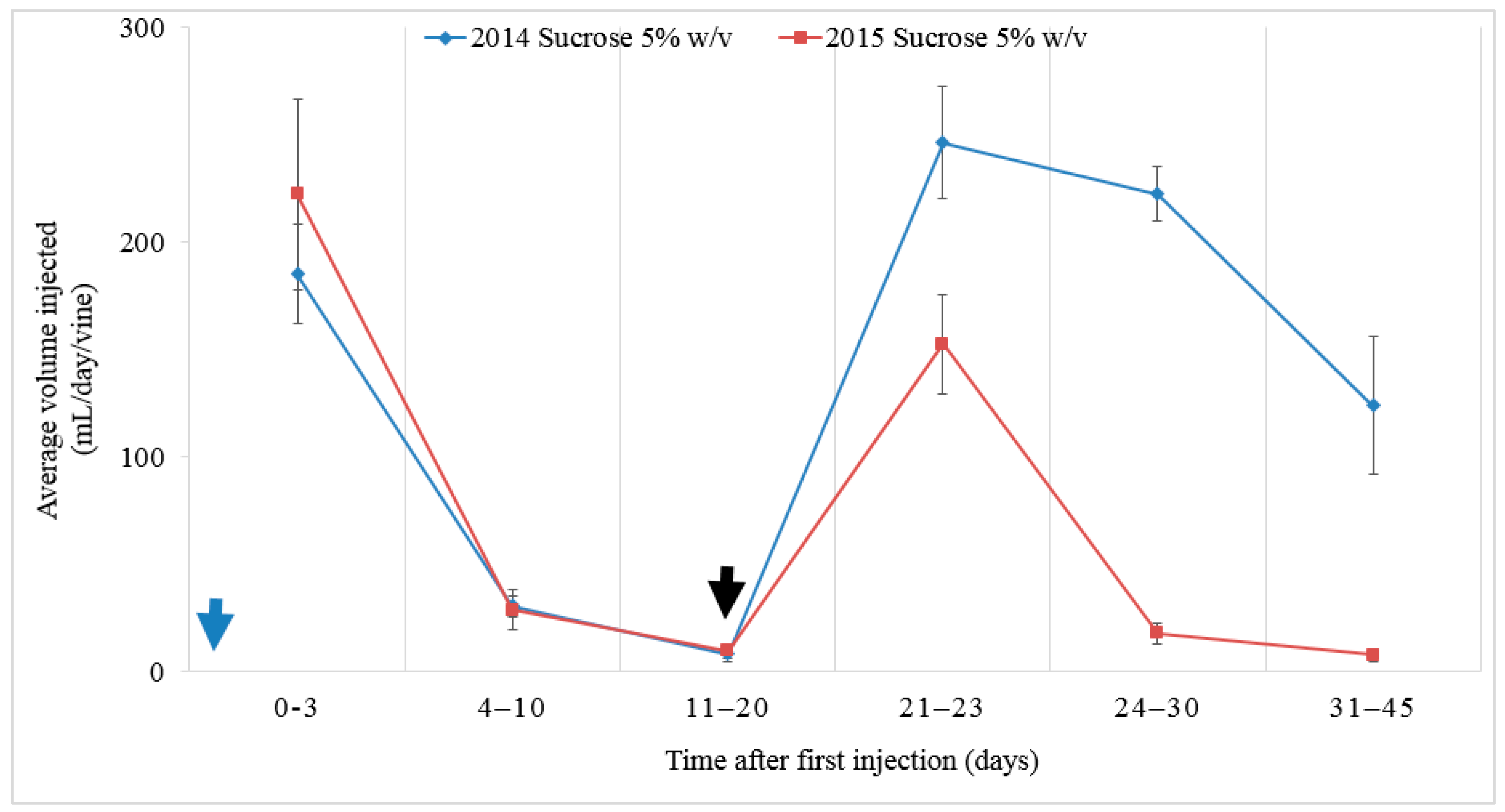 Agronomy 14 00425 g002