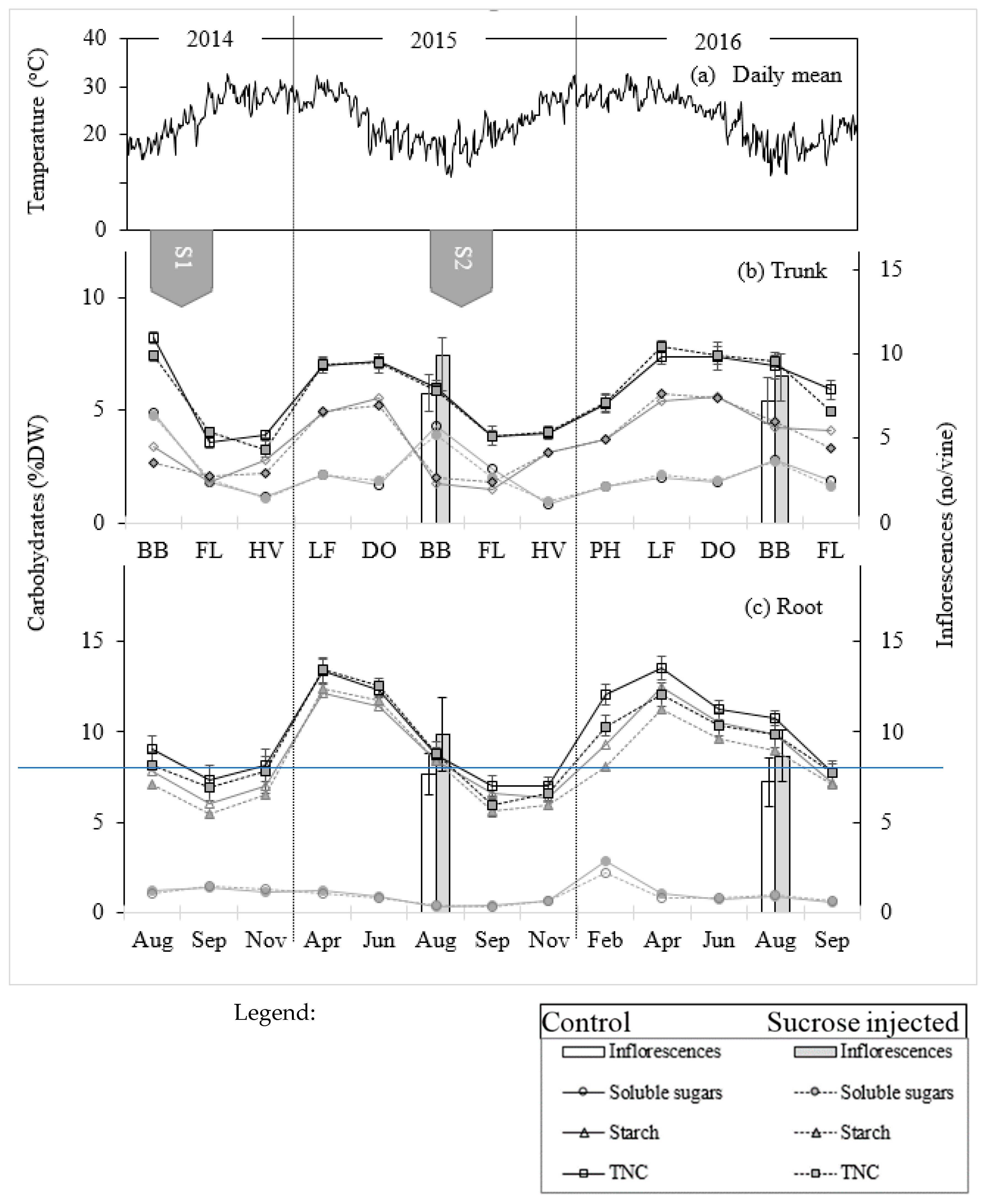 Agronomy 14 00425 g003