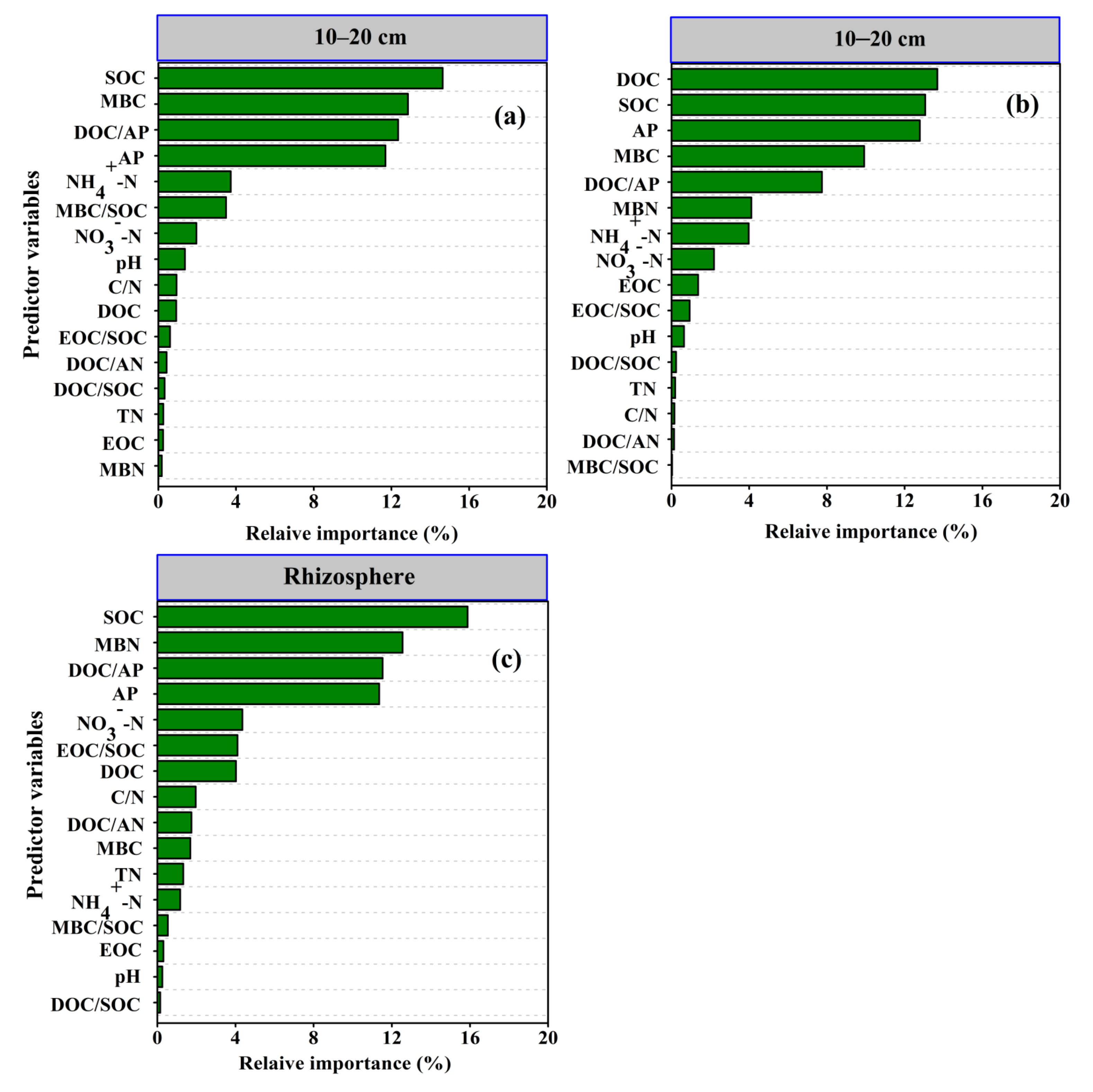 Agronomy 14 00426 g002