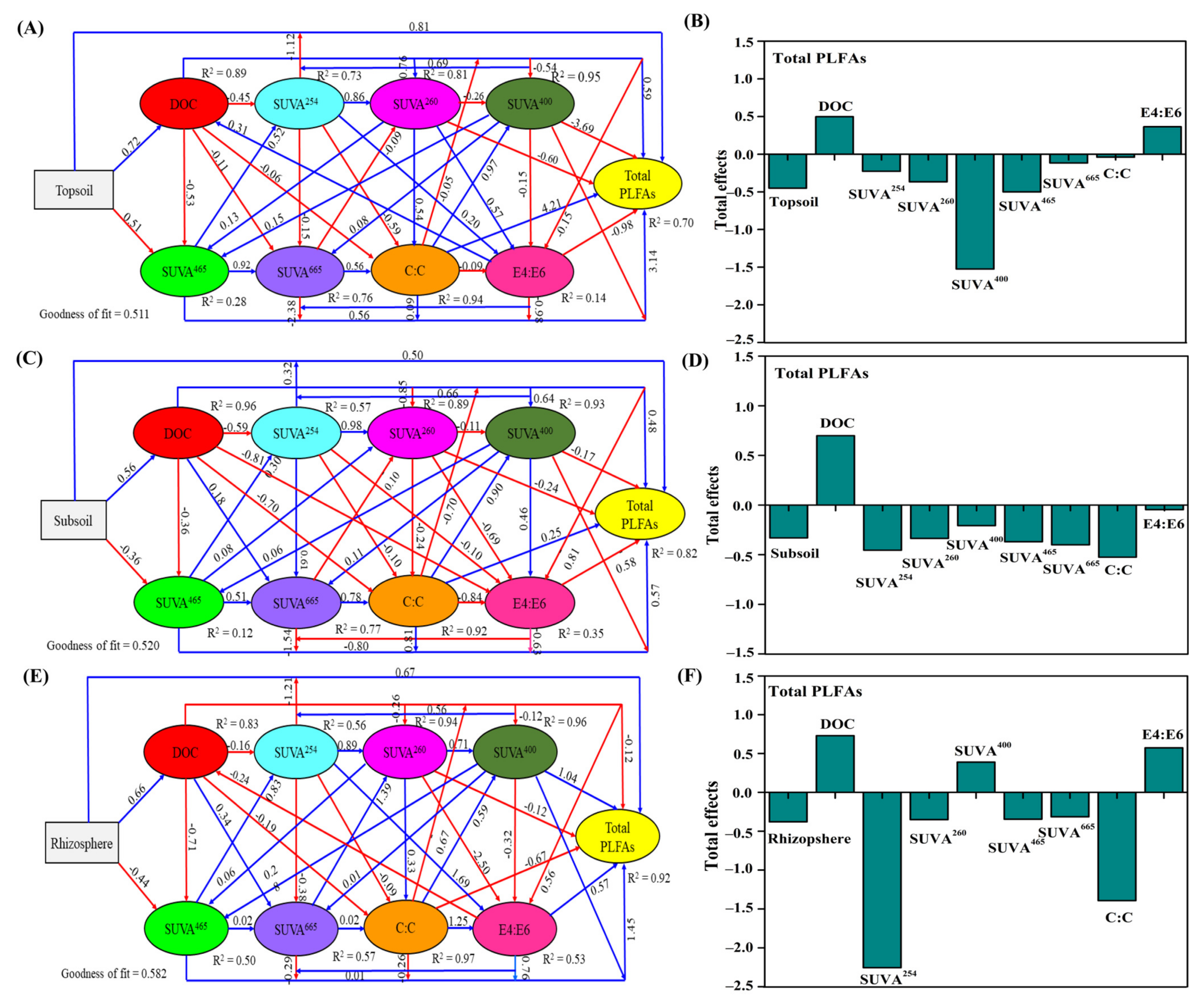 Agronomy 14 00426 g003
