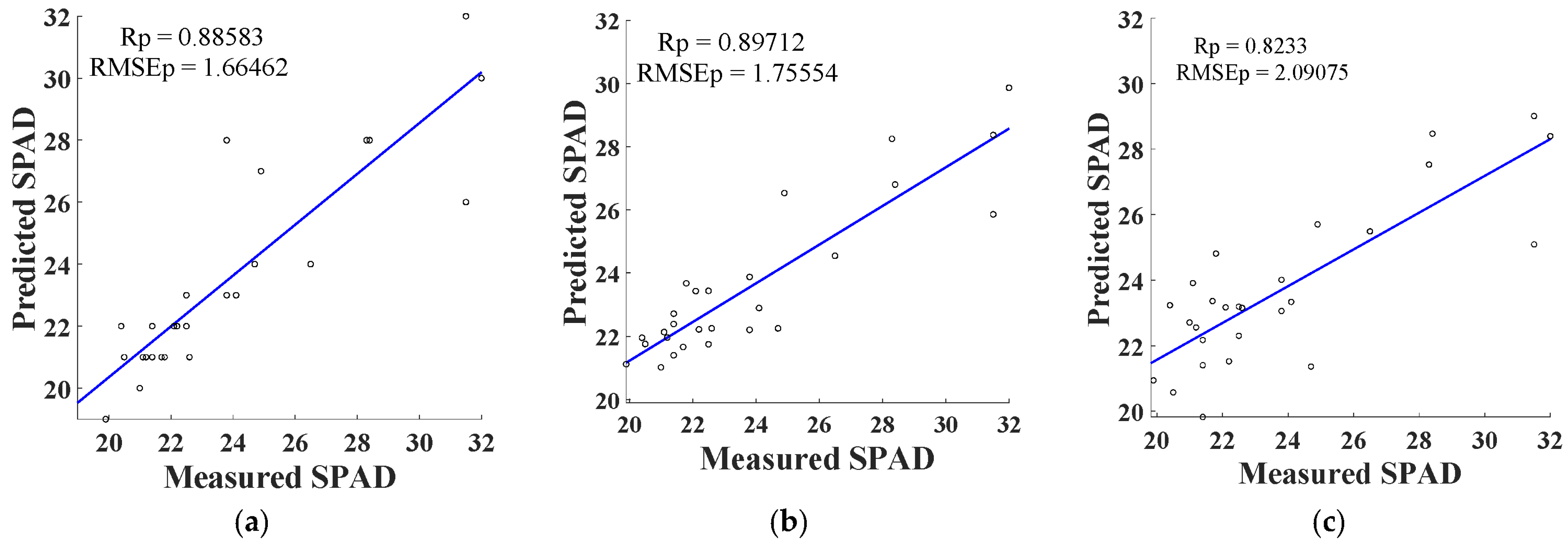 Agronomy 14 00427 g005