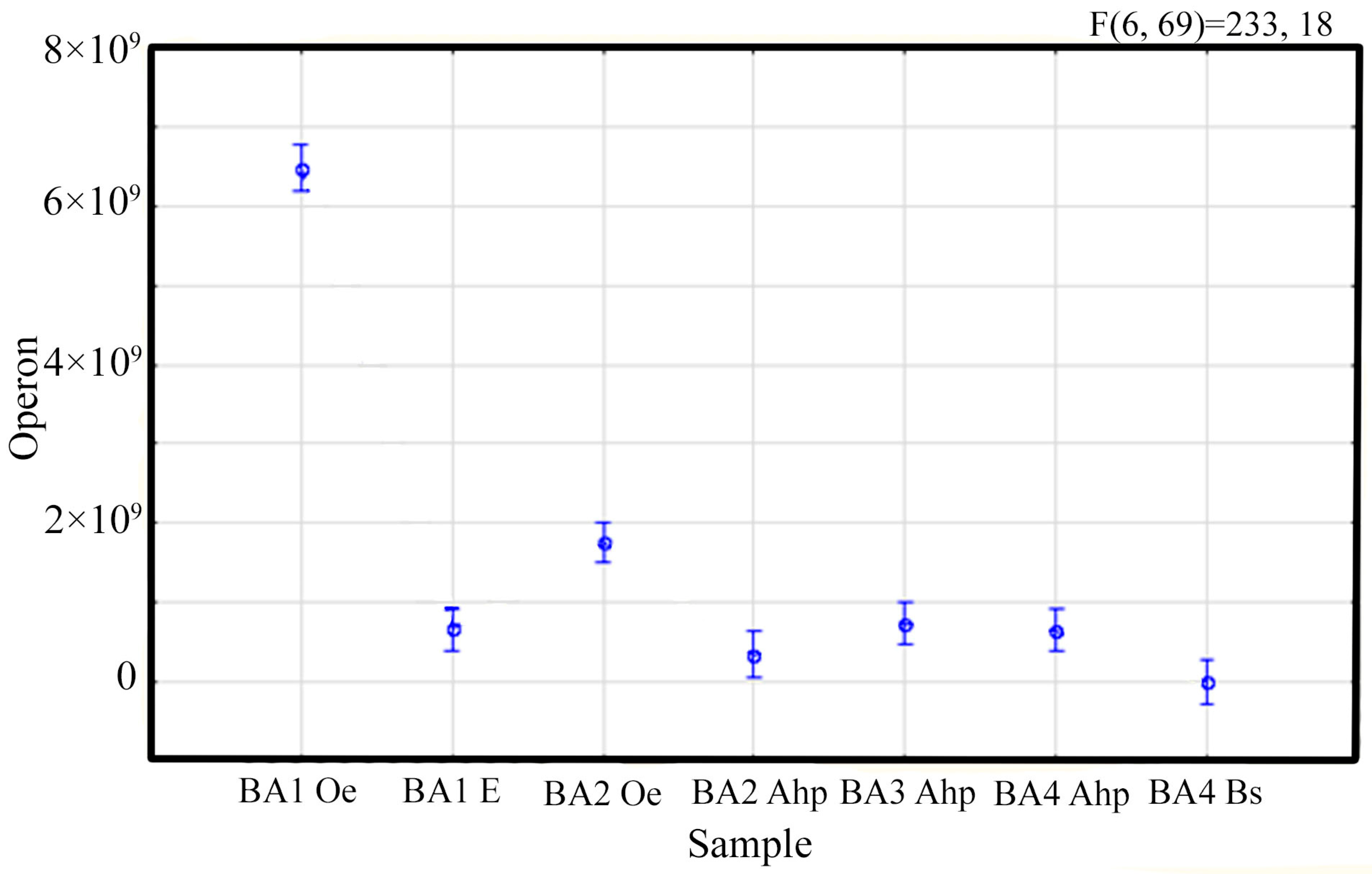 Agronomy 14 00429 g003