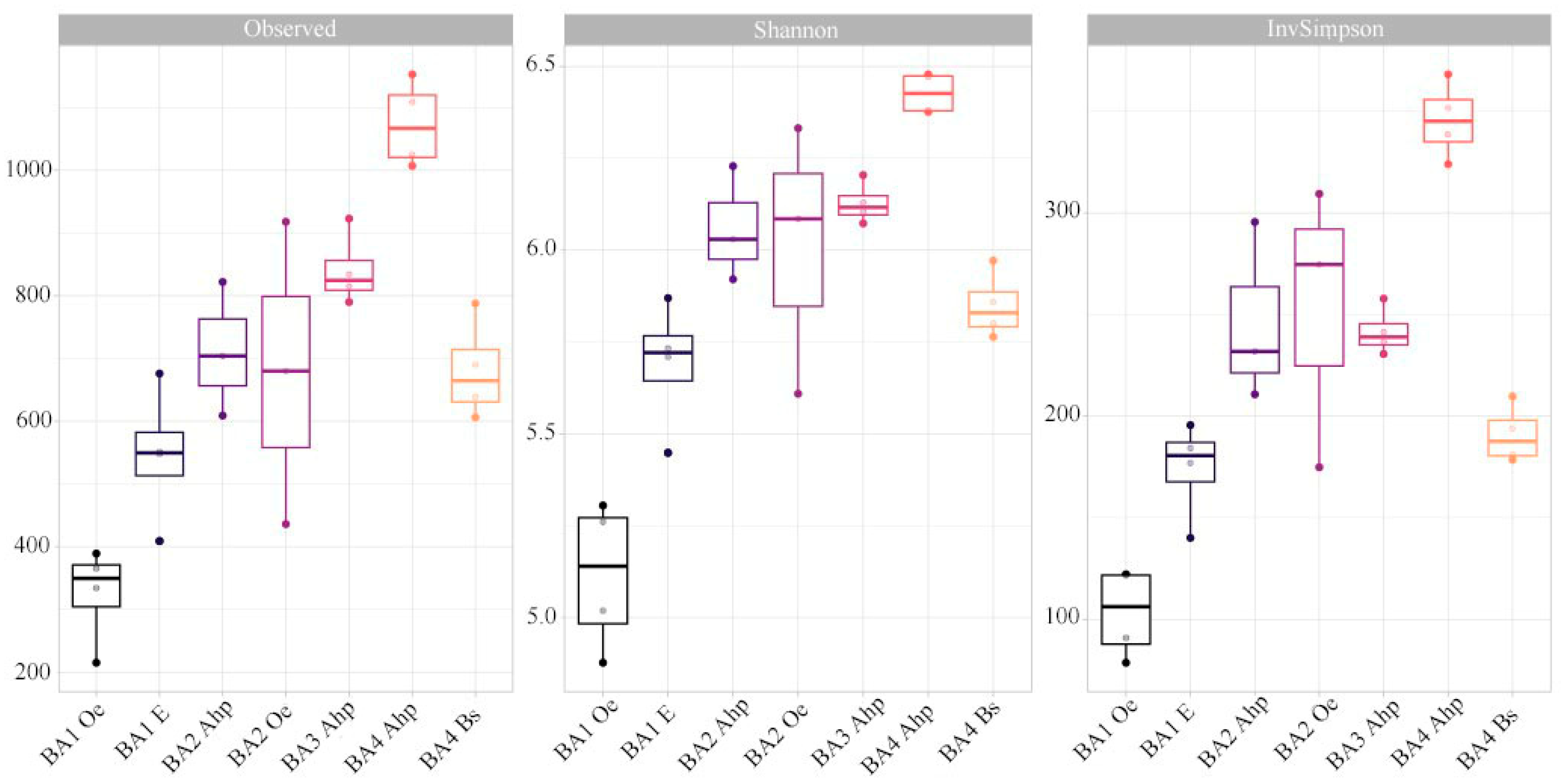 Agronomy 14 00429 g004