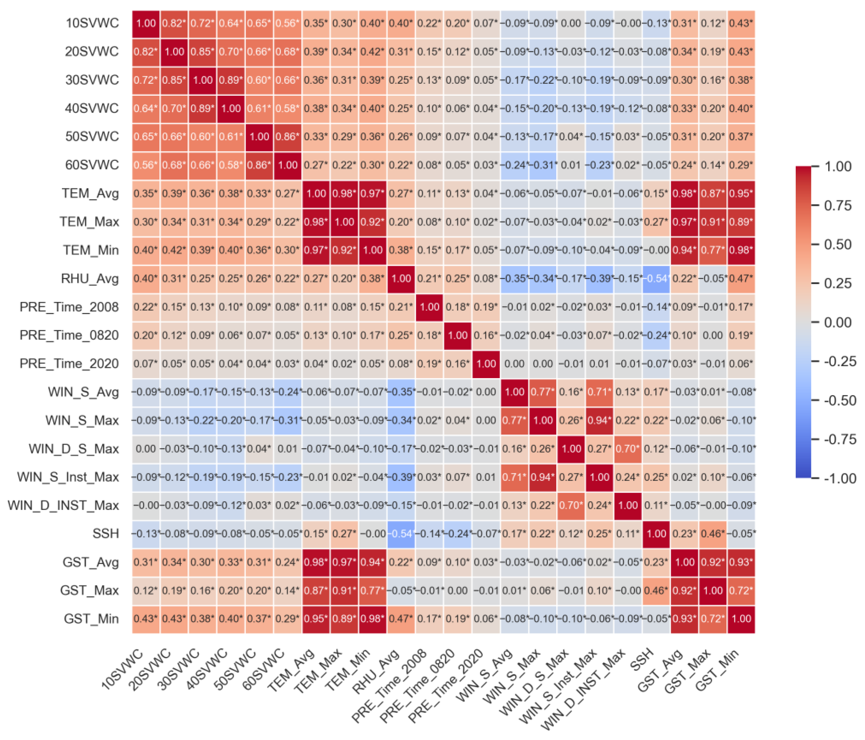 Agronomy 14 00432 g005