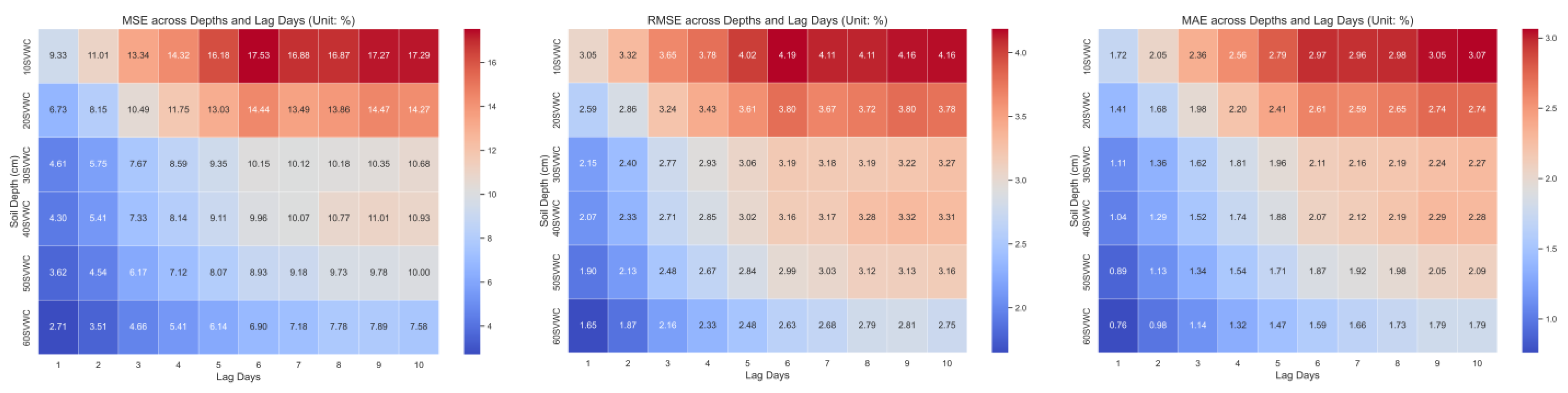 Agronomy 14 00432 g006