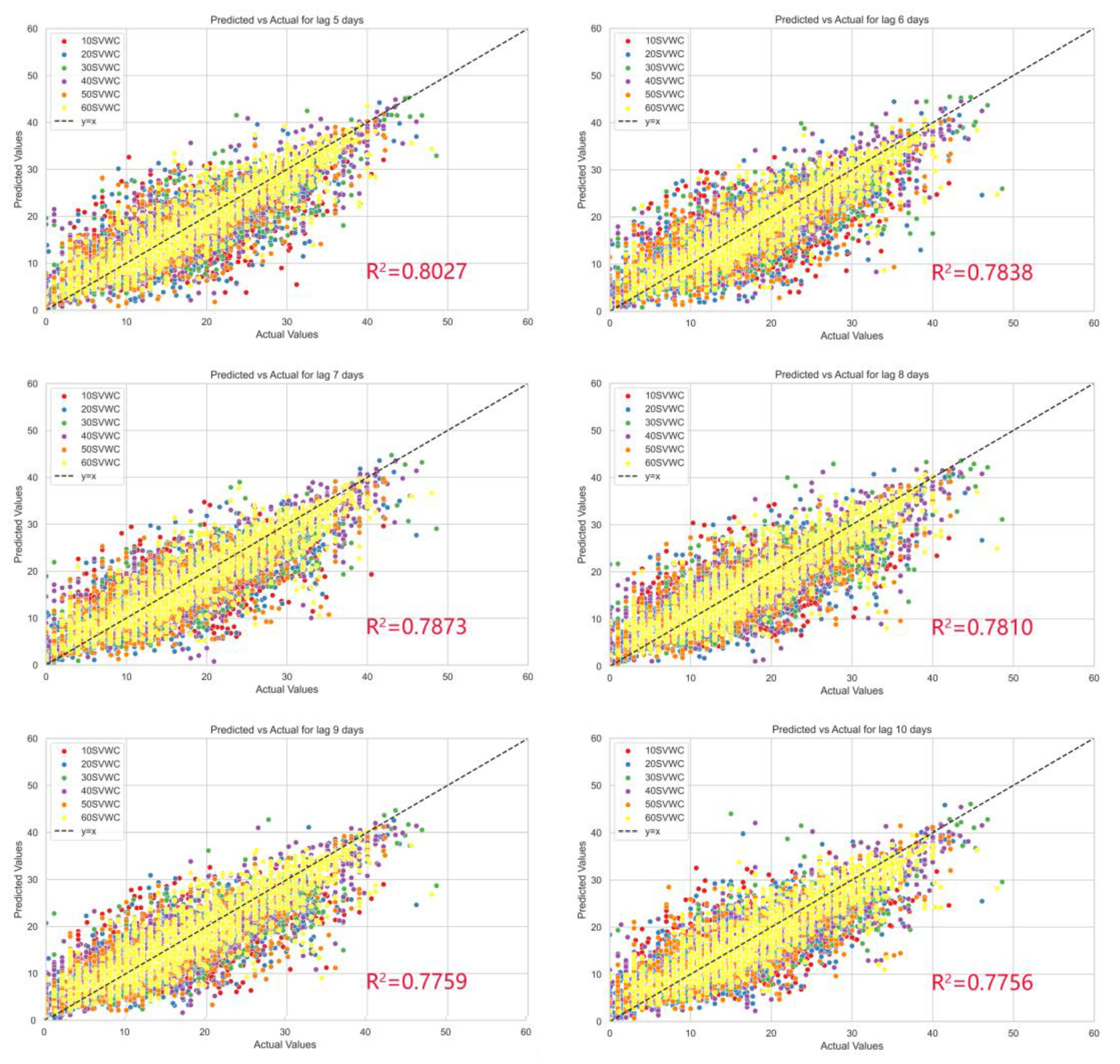 Agronomy 14 00432 g007b