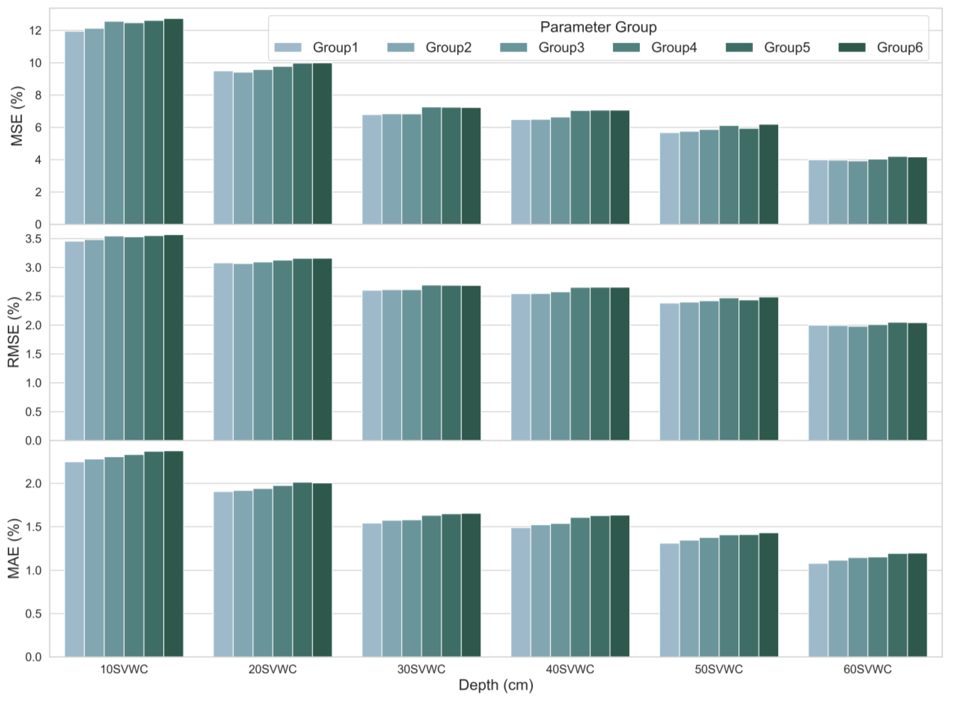 Agronomy 14 00432 g009