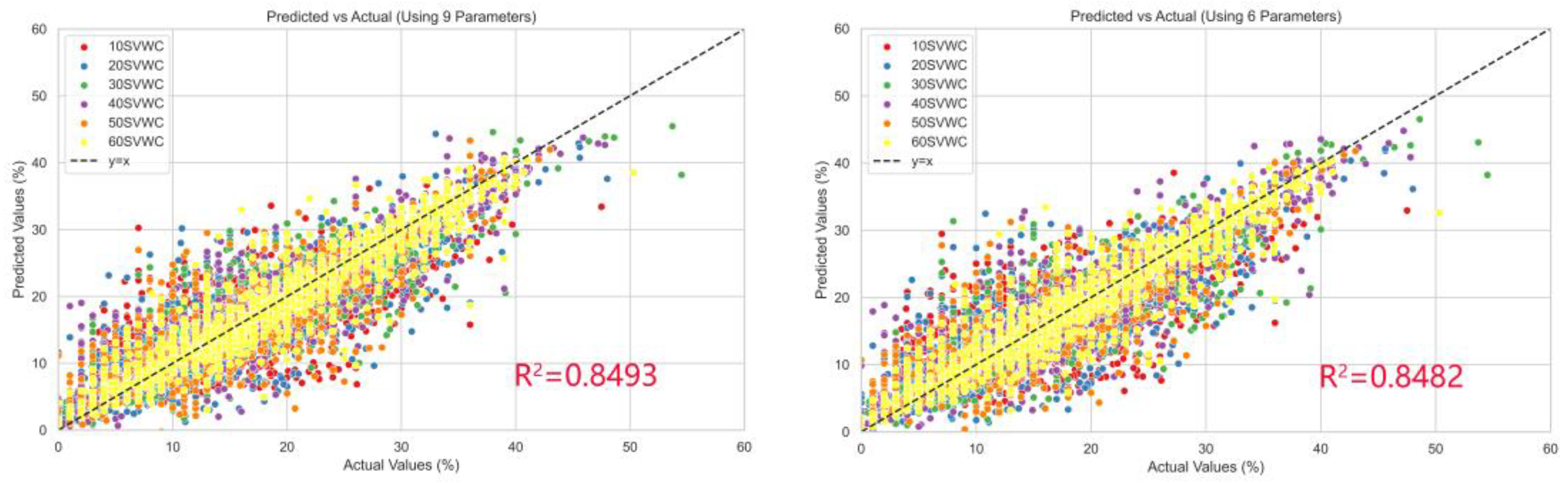 Agronomy 14 00432 g010b