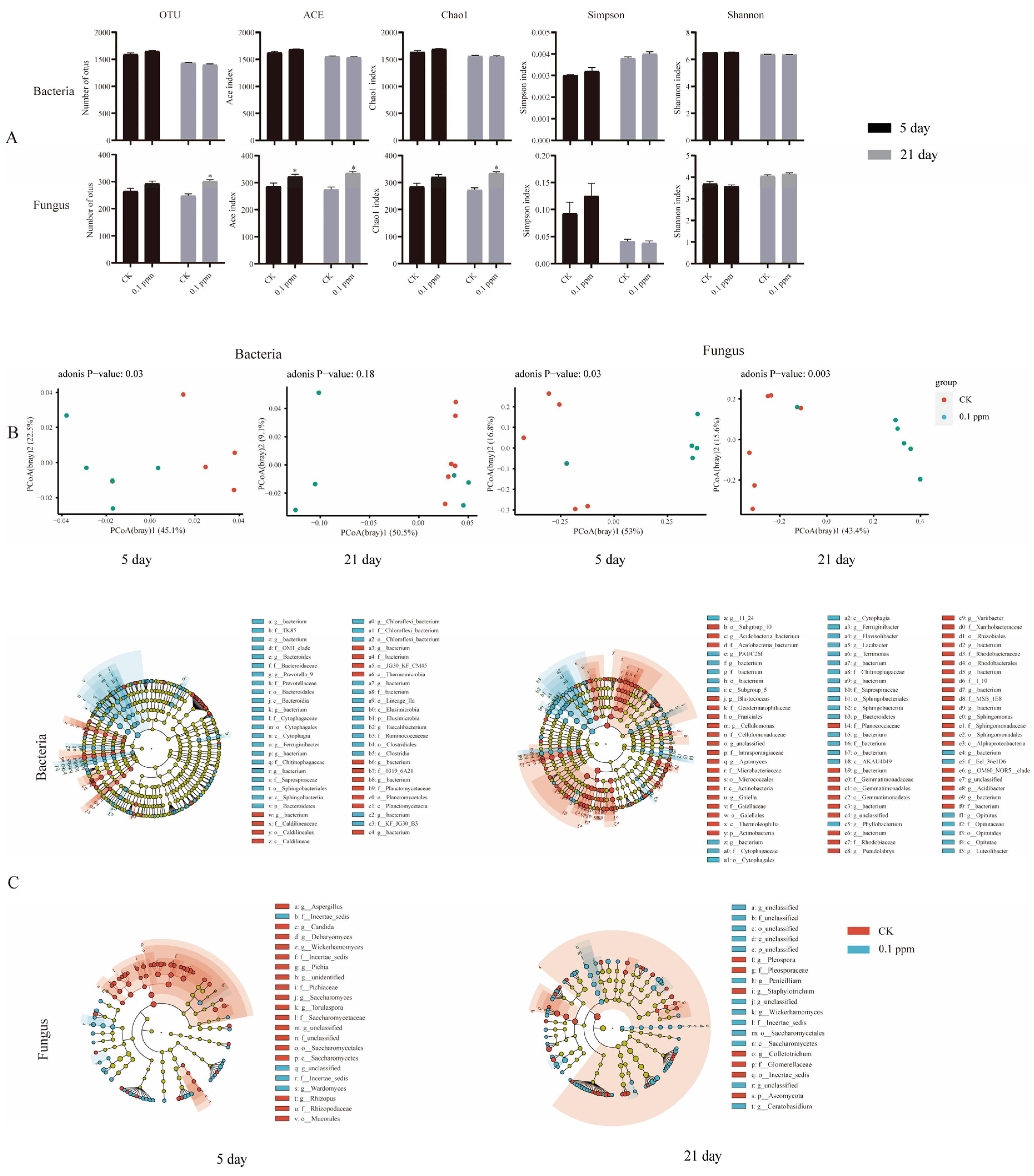 Agronomy 14 00435 g002