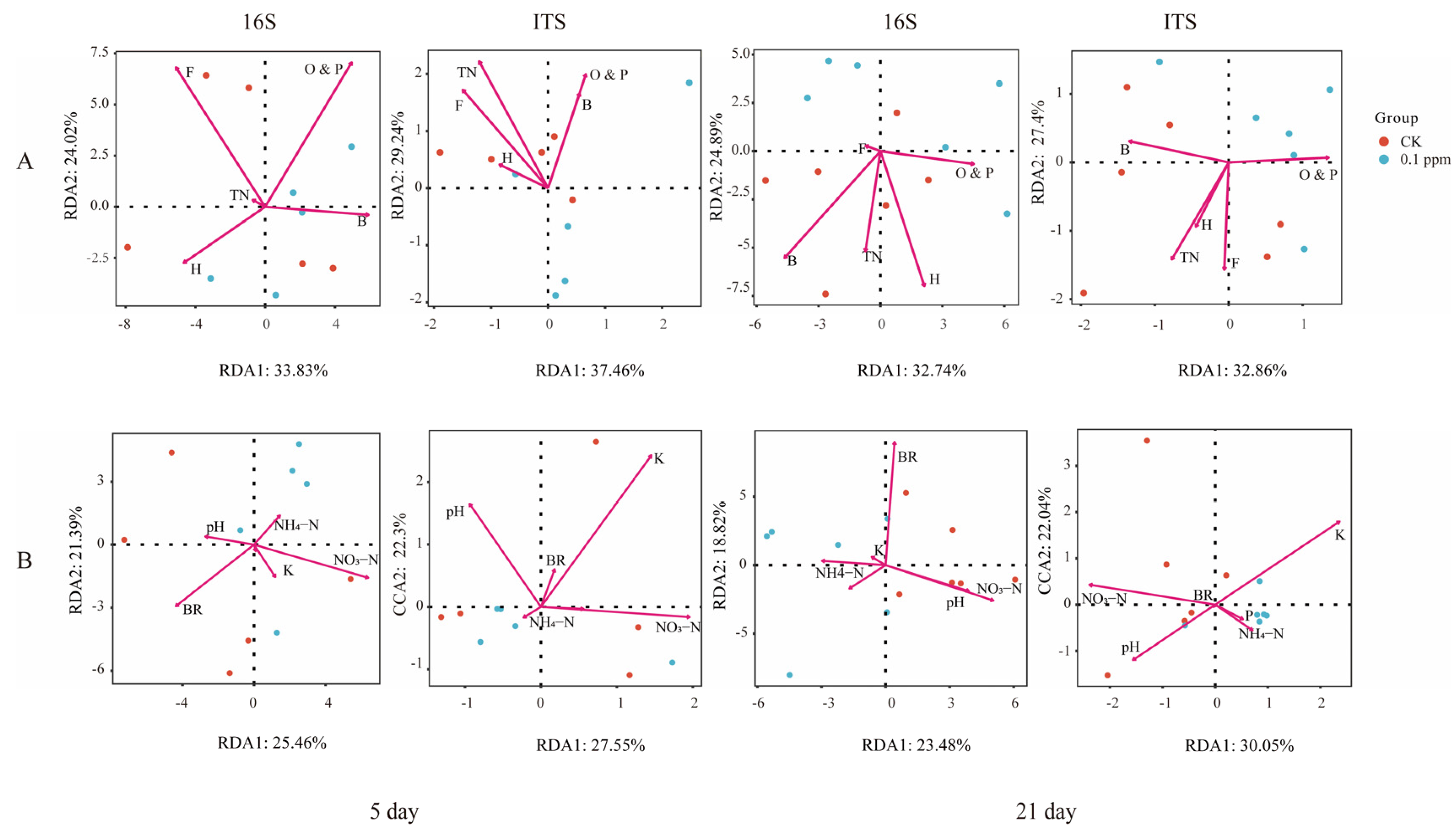 Agronomy 14 00435 g003