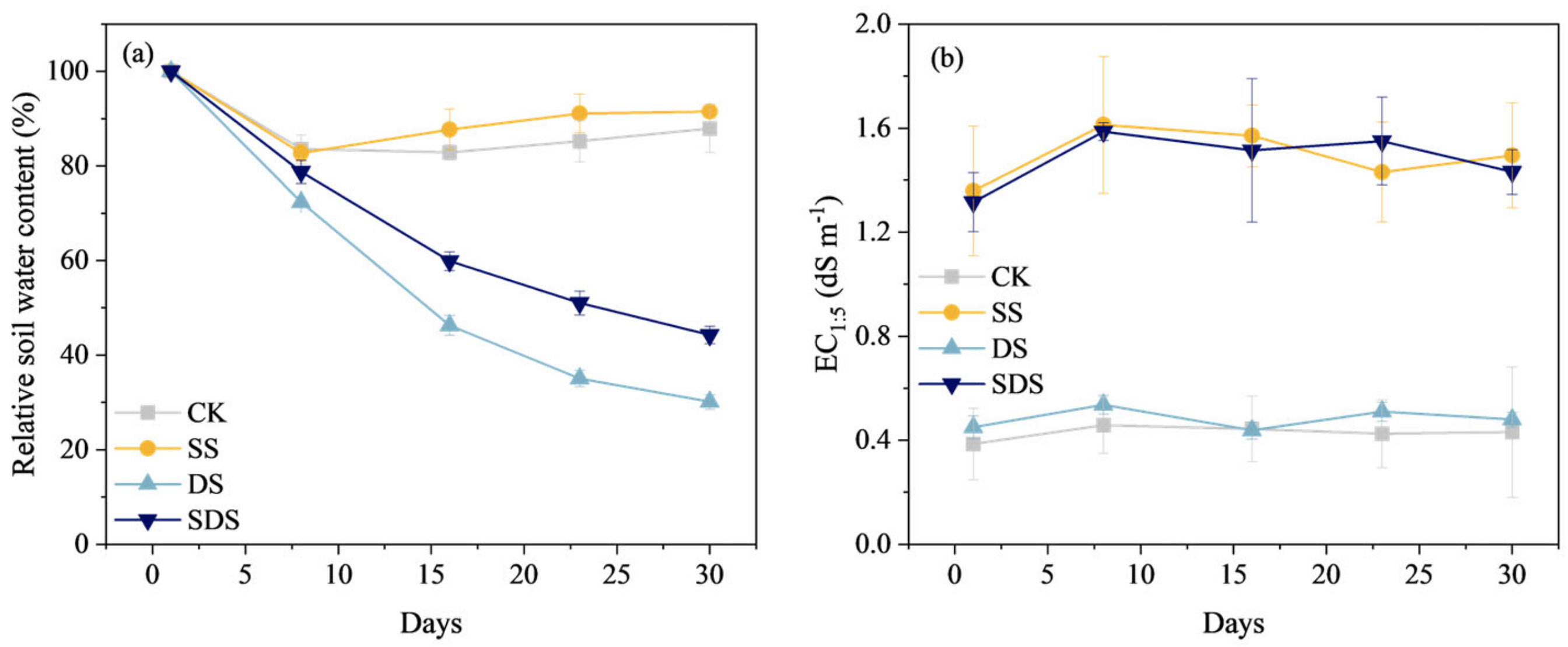 Agronomy 14 00439 g001 Agronomy 14 00439 g001