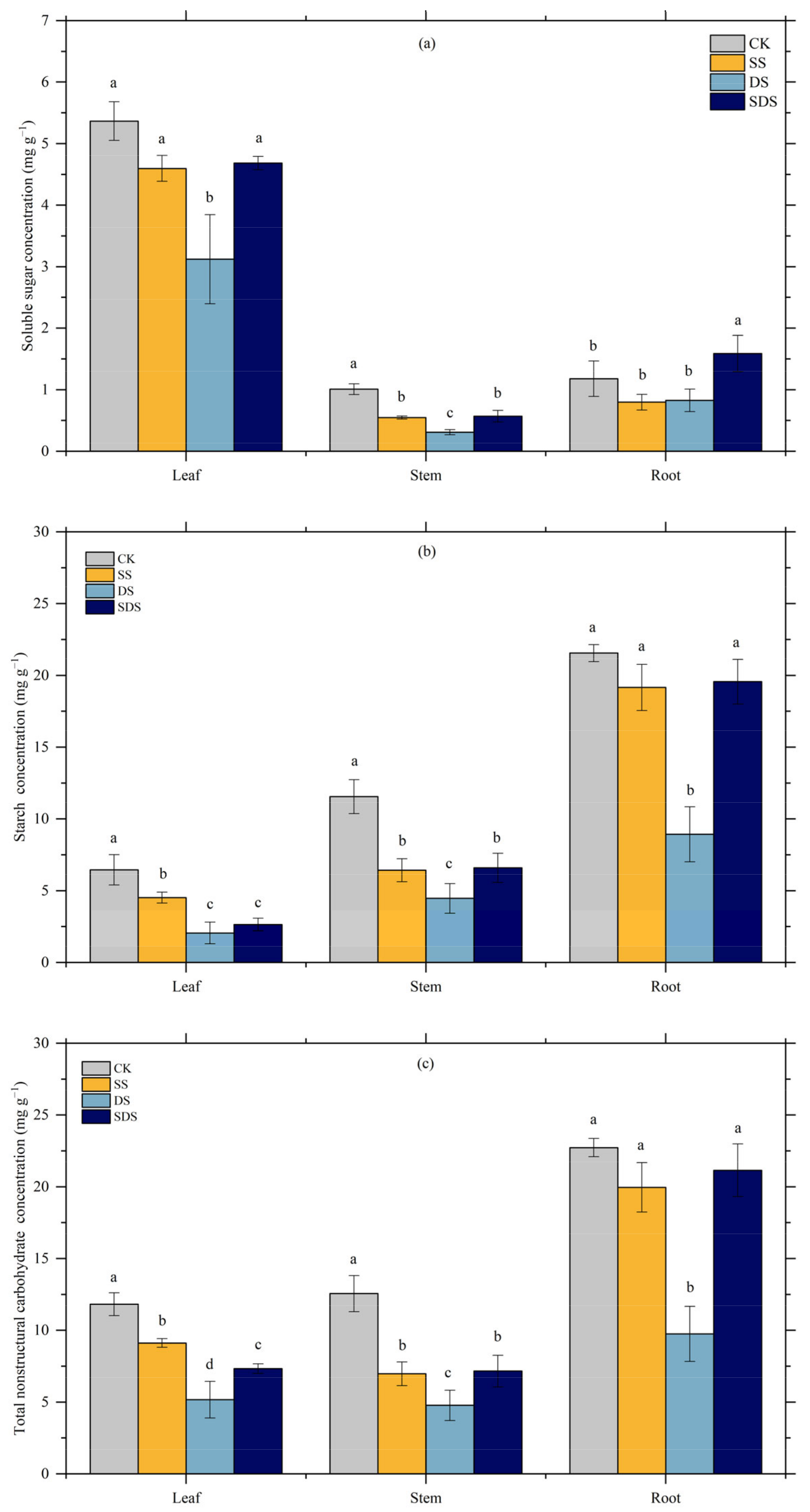 Agronomy 14 00439 g007 Agronomy 14 00439 g007