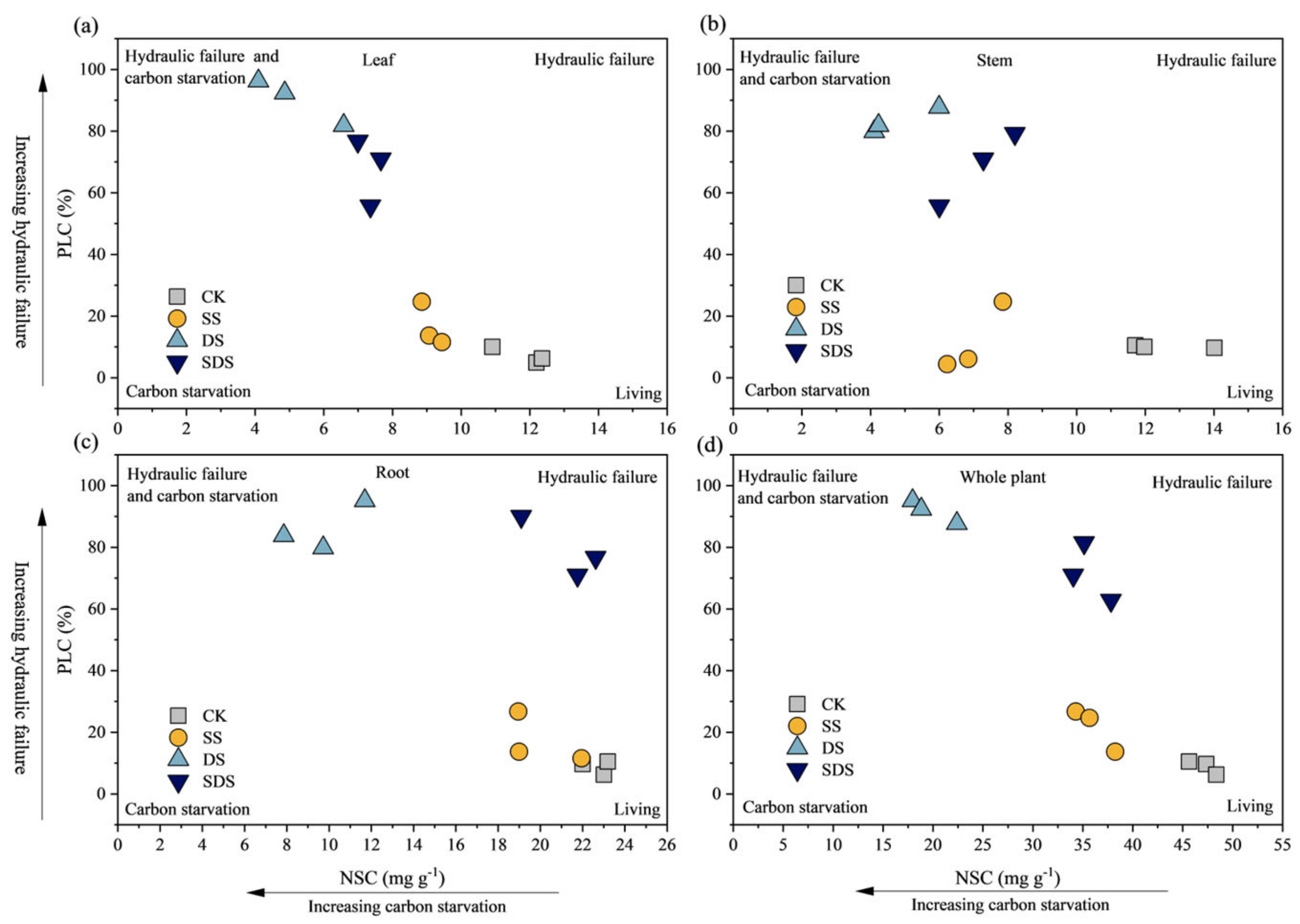 Agronomy 14 00439 g009 Agronomy 14 00439 g009