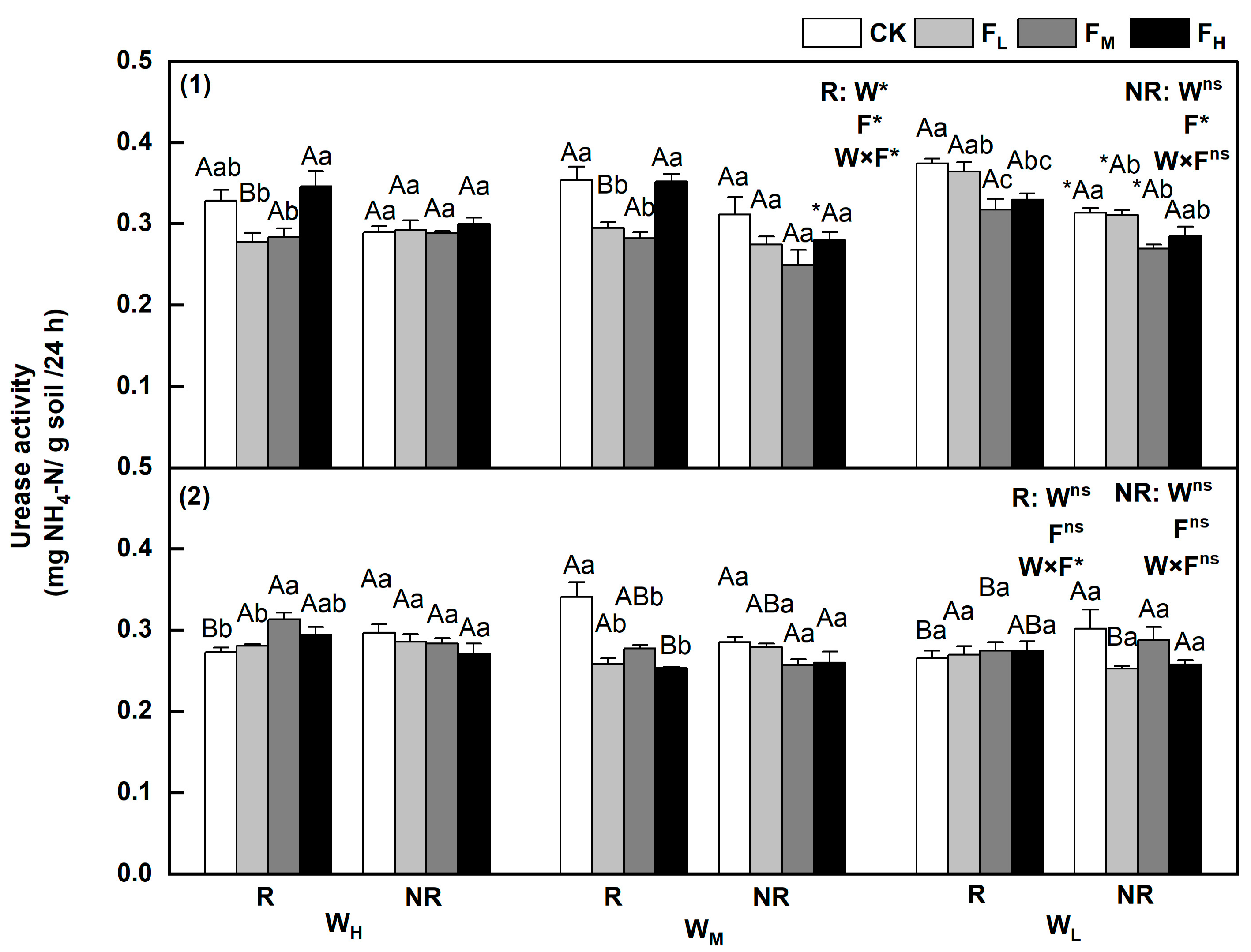 Agronomy 14 00440 g004