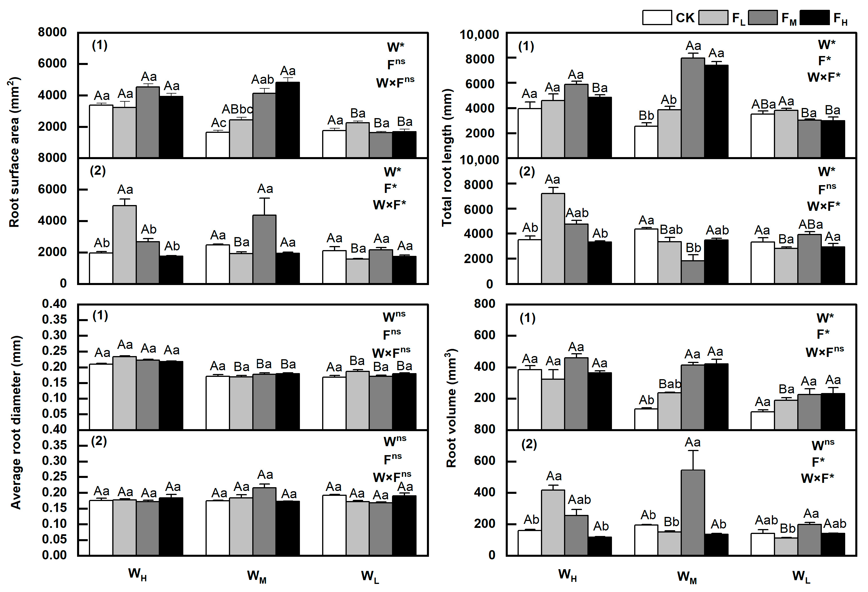 Agronomy 14 00440 g007